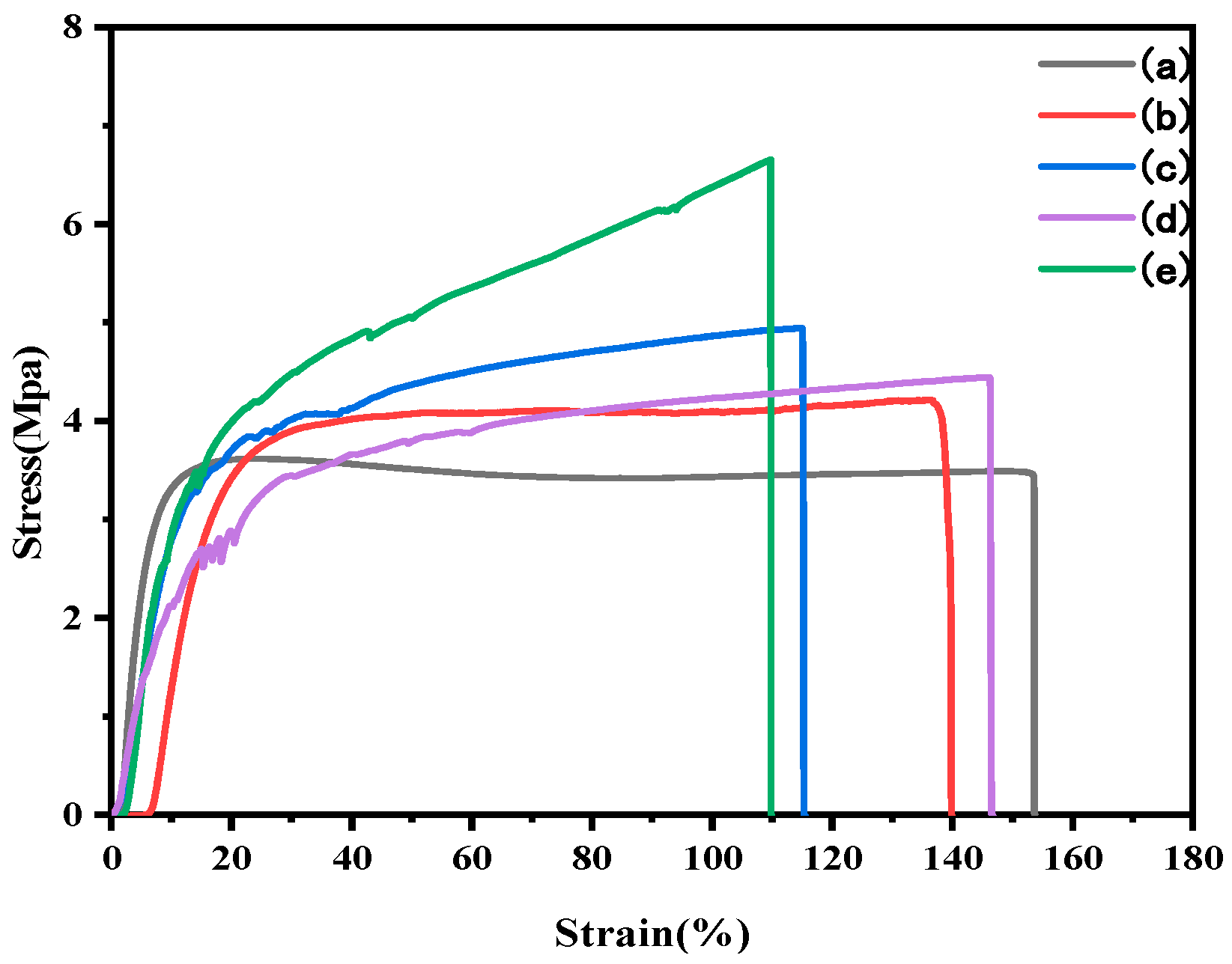 Polymers 11 01835 g005