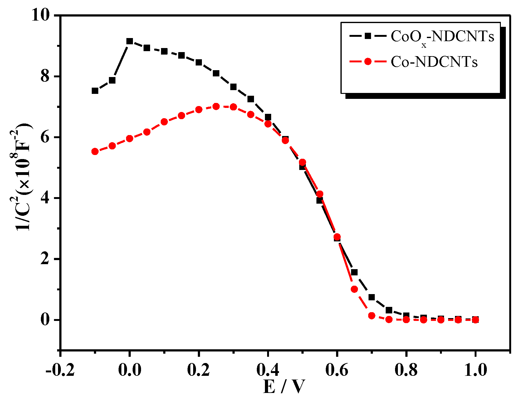 Polymers 11 01836 g005