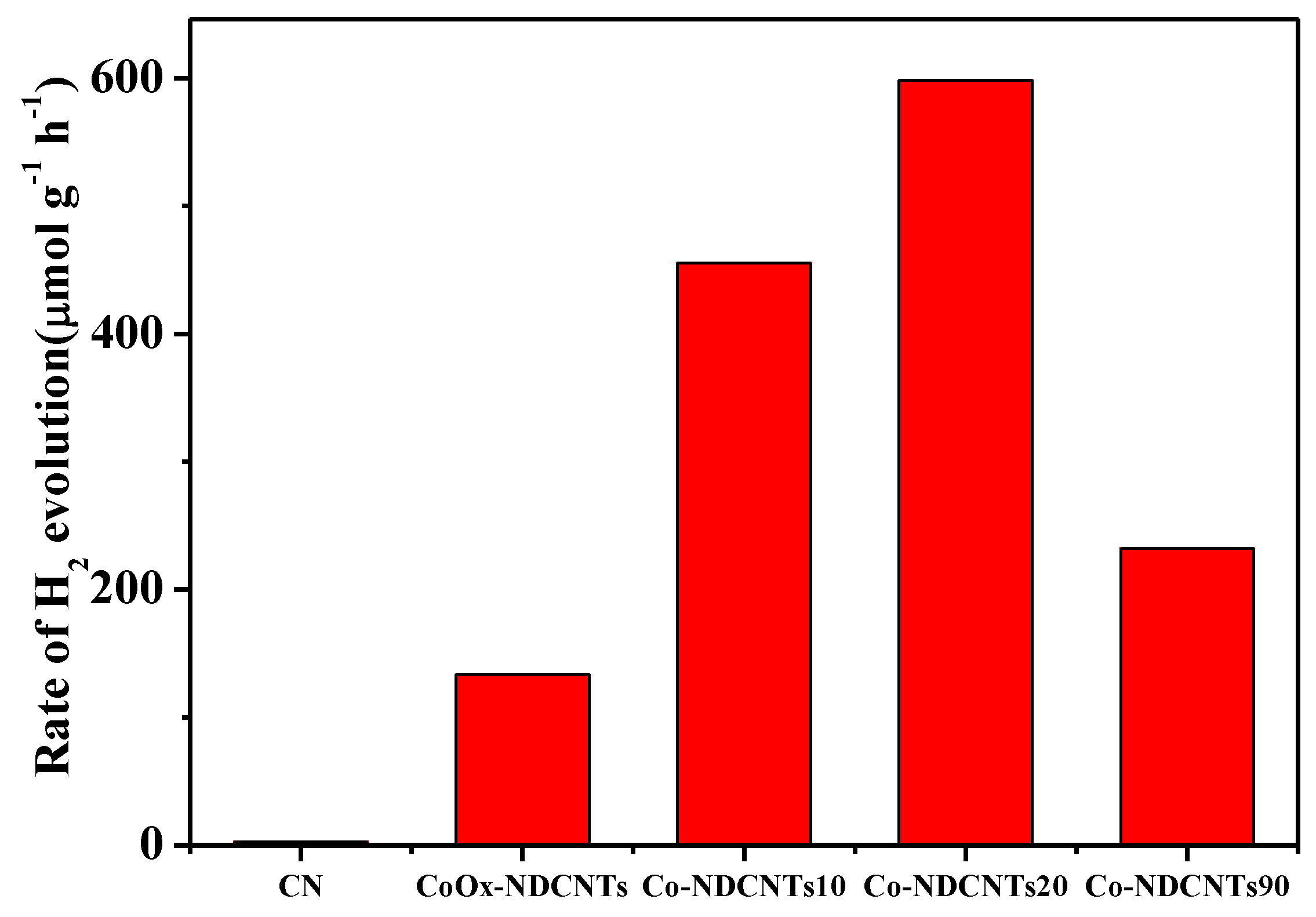 Polymers 11 01836 g007