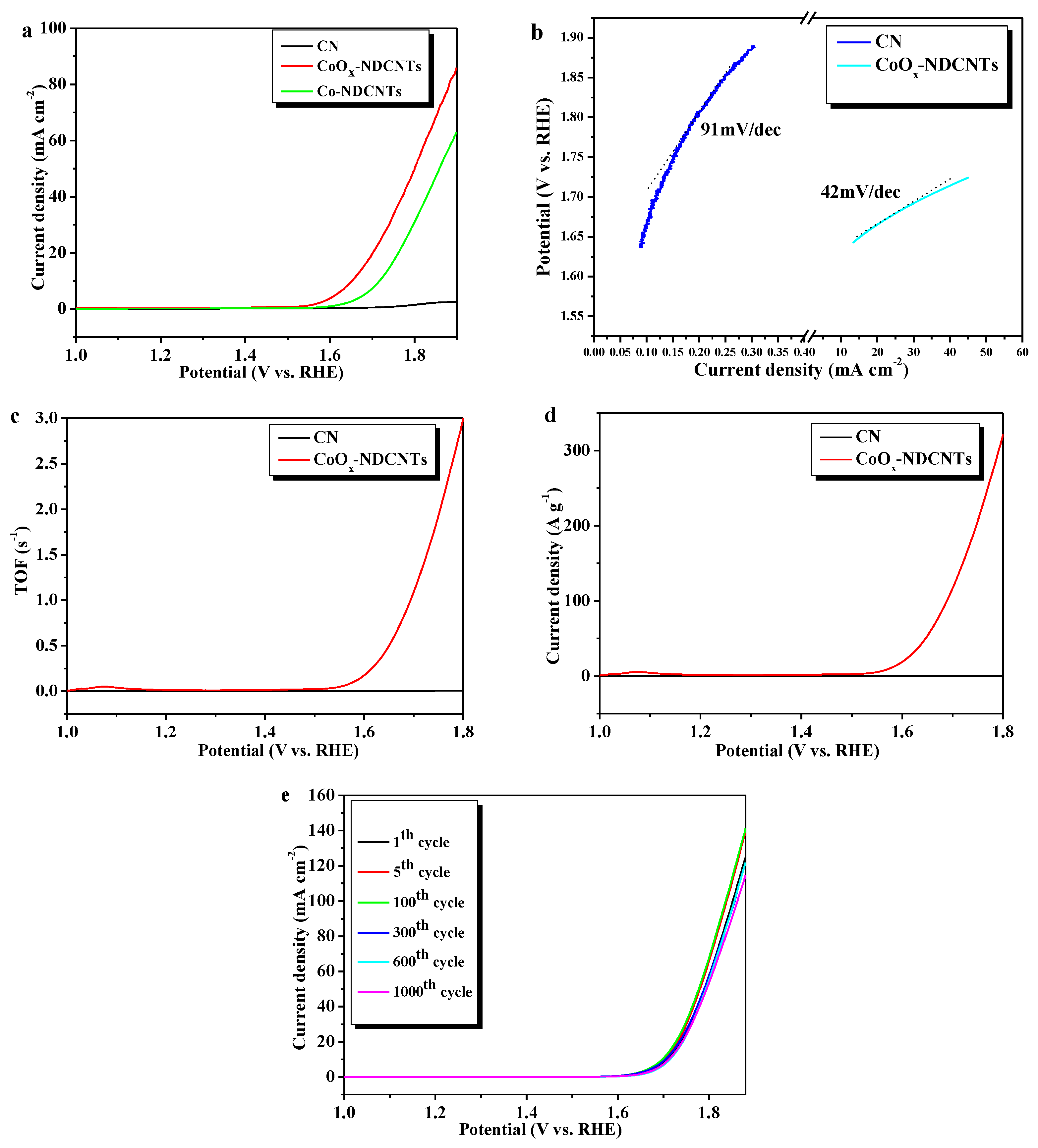 Polymers 11 01836 g008