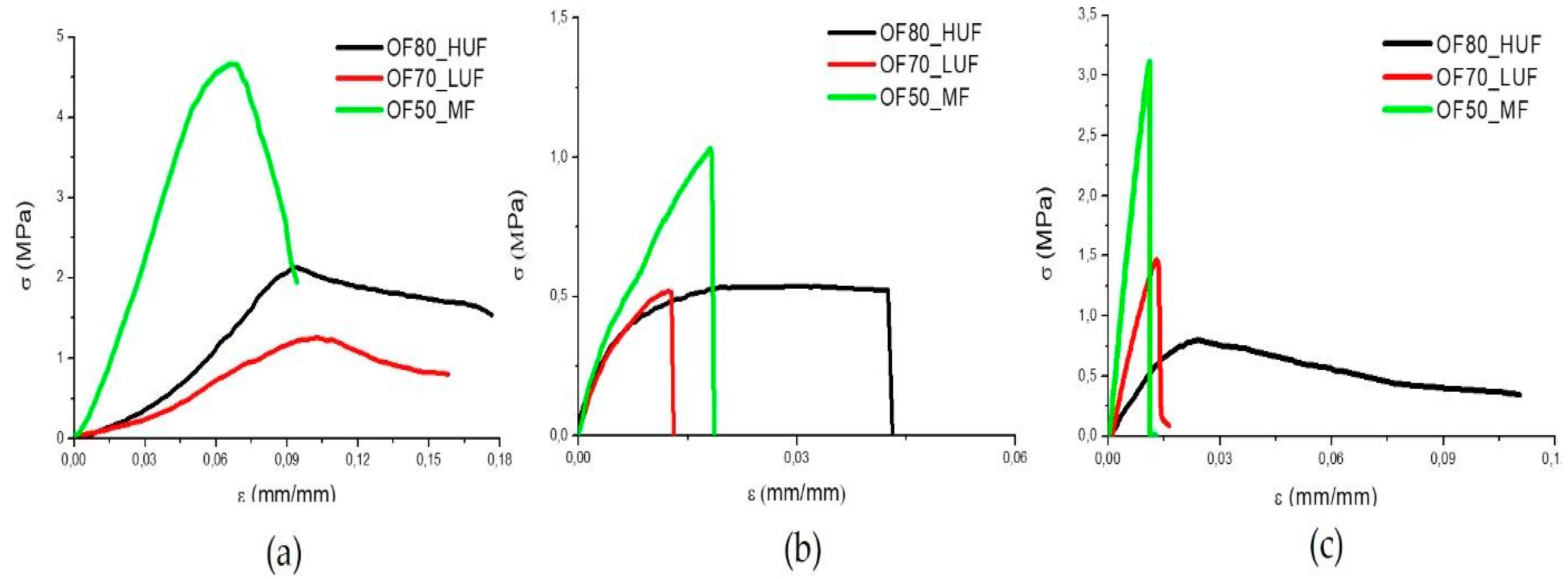 Polymers 11 01838 g003
