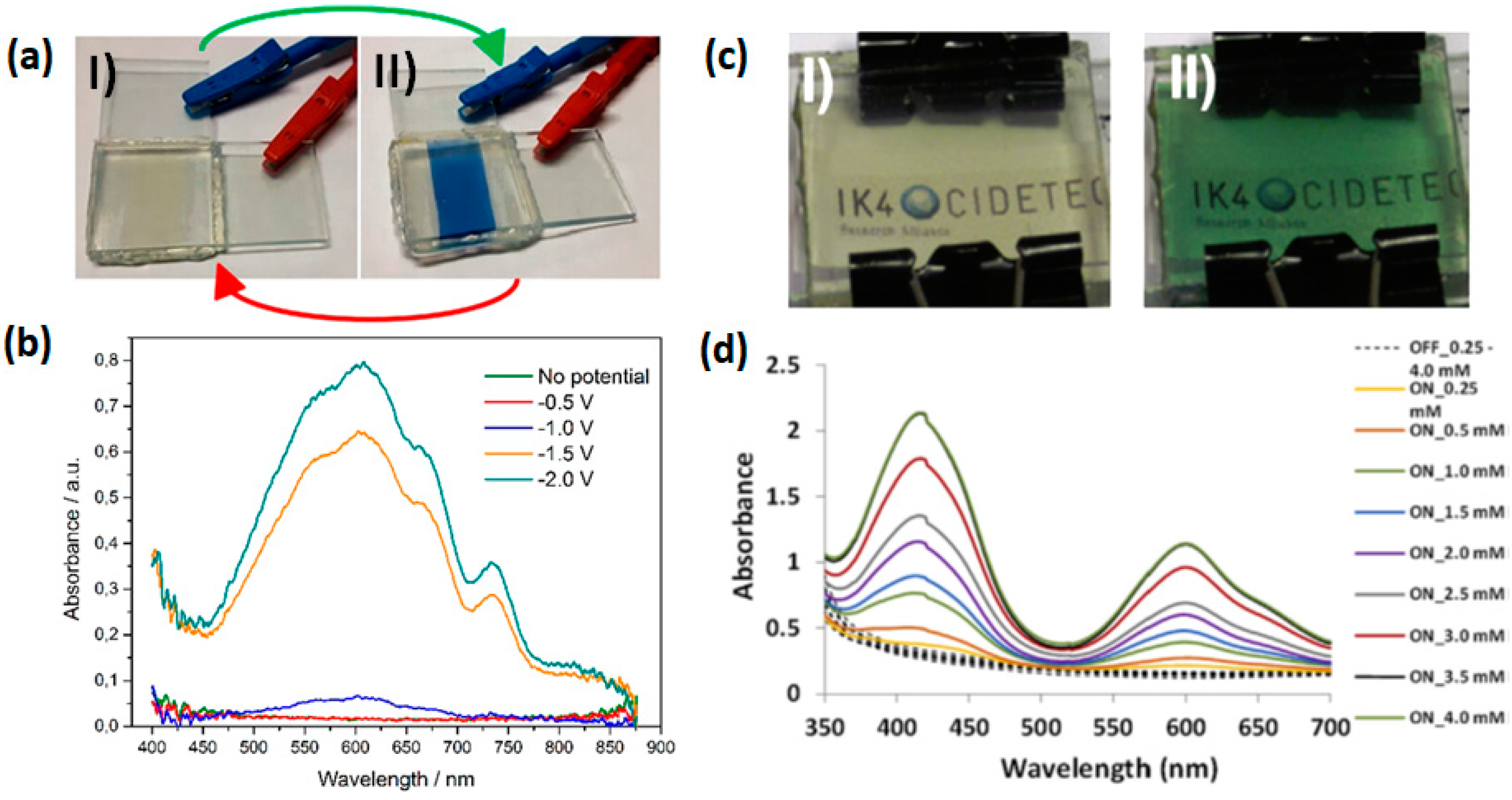 Polymers 11 01839 g004