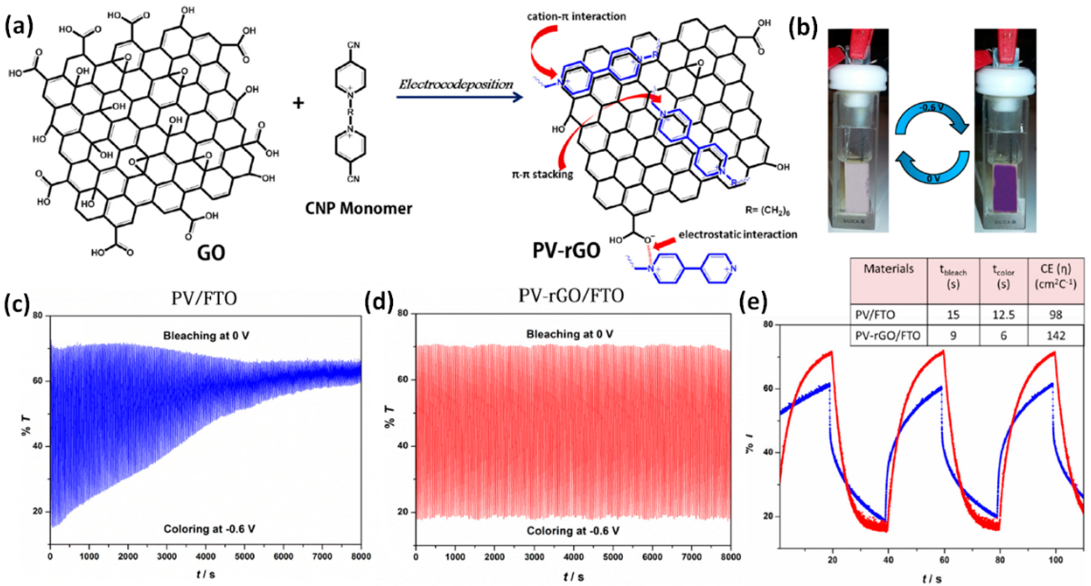 Polymers 11 01839 g014