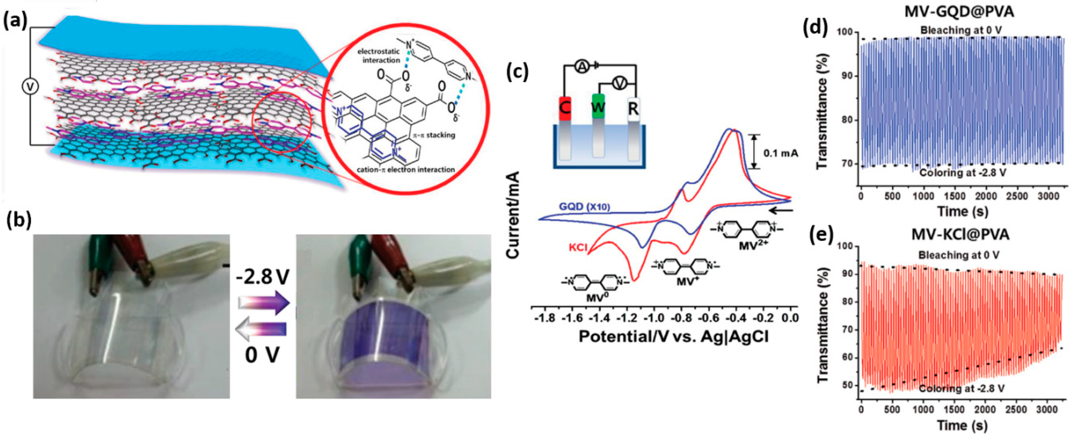 Polymers 11 01839 g015