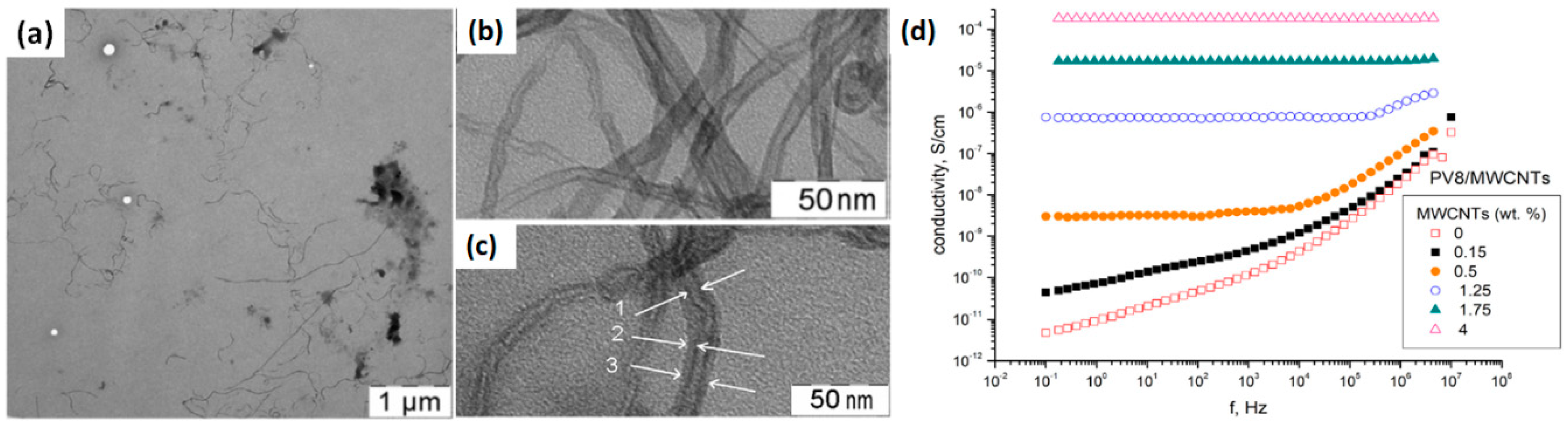 Polymers 11 01839 g016