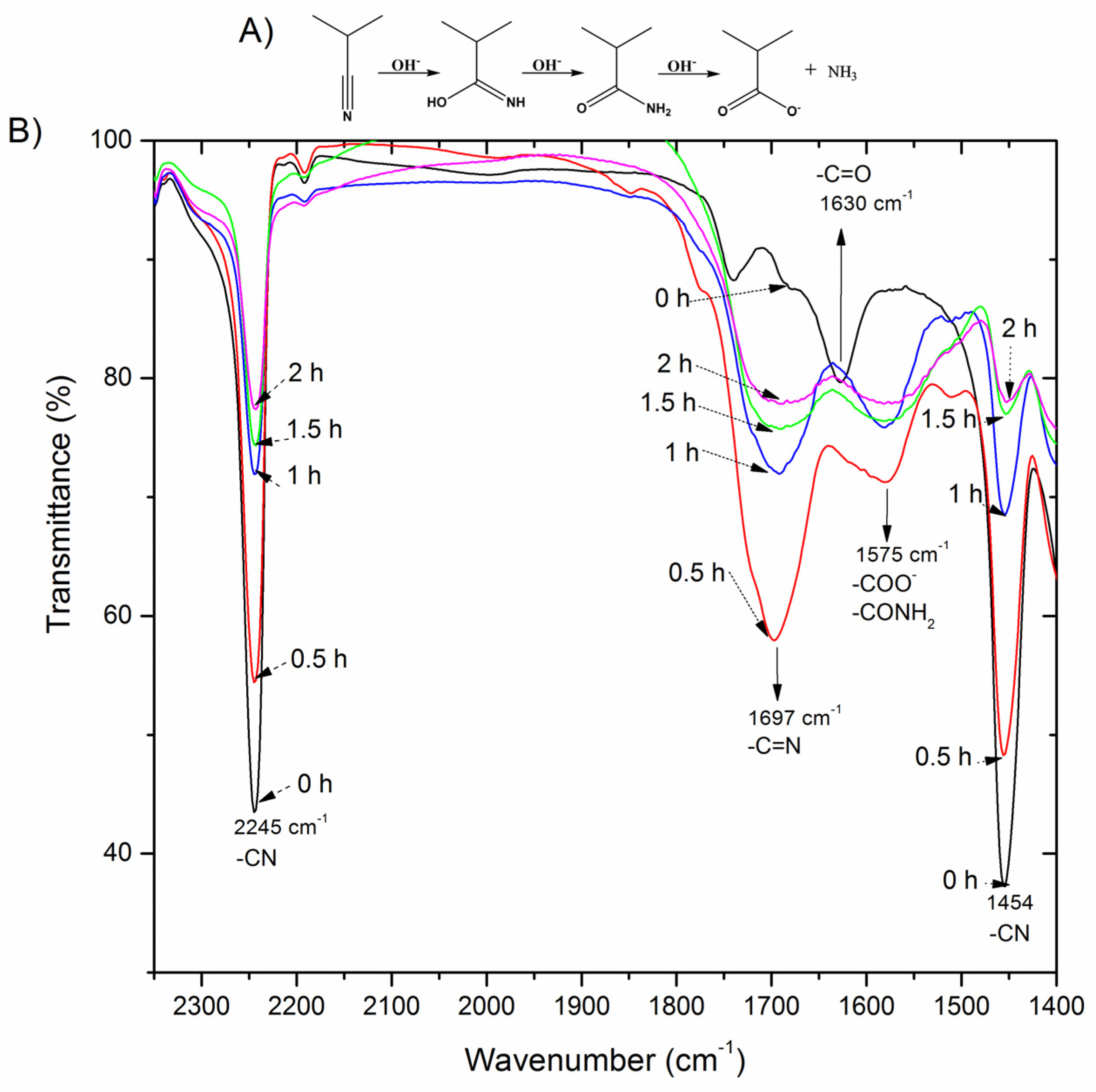 Polymers 11 01843 g001