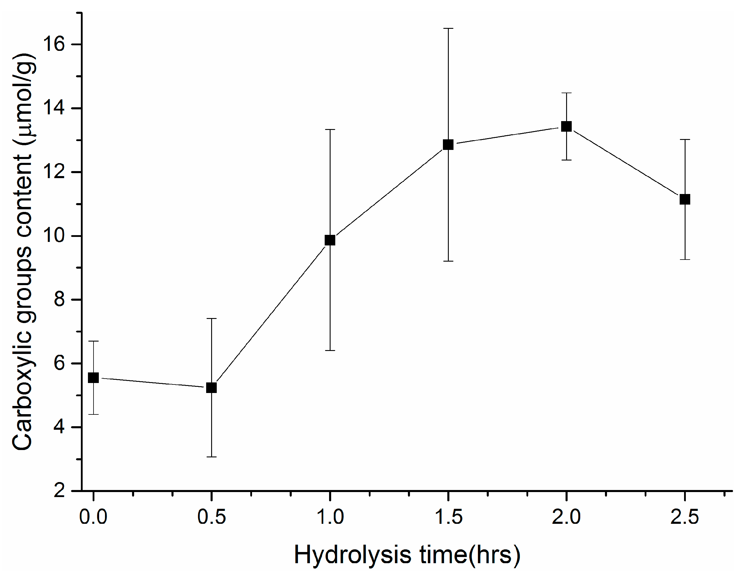 Polymers 11 01843 g003