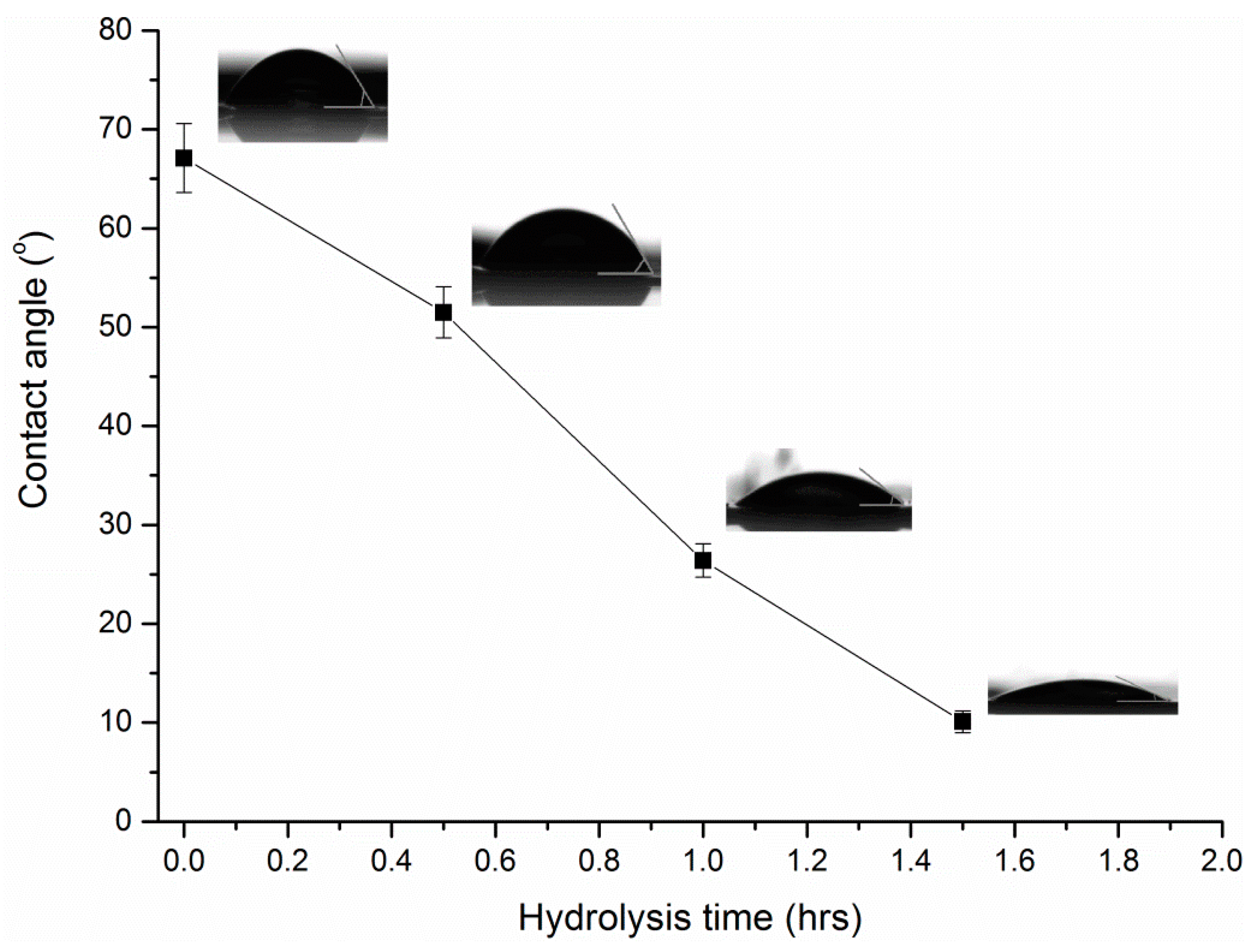 Polymers 11 01843 g006