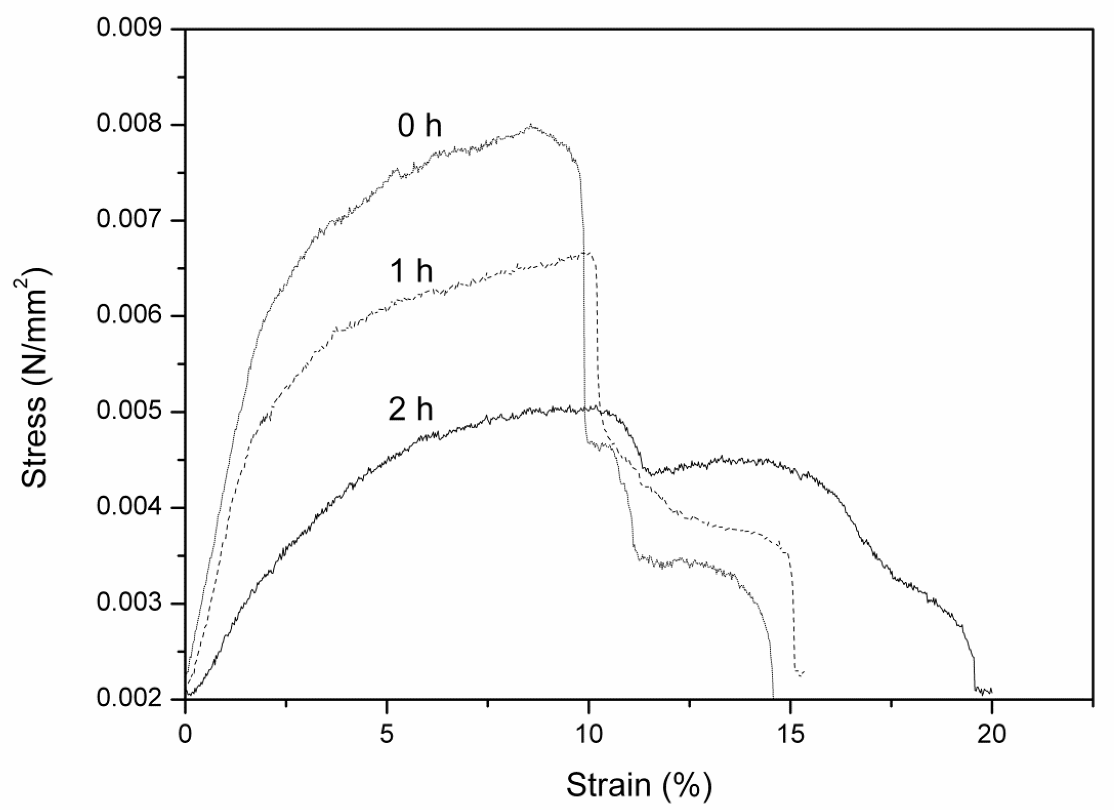 Polymers 11 01843 g007