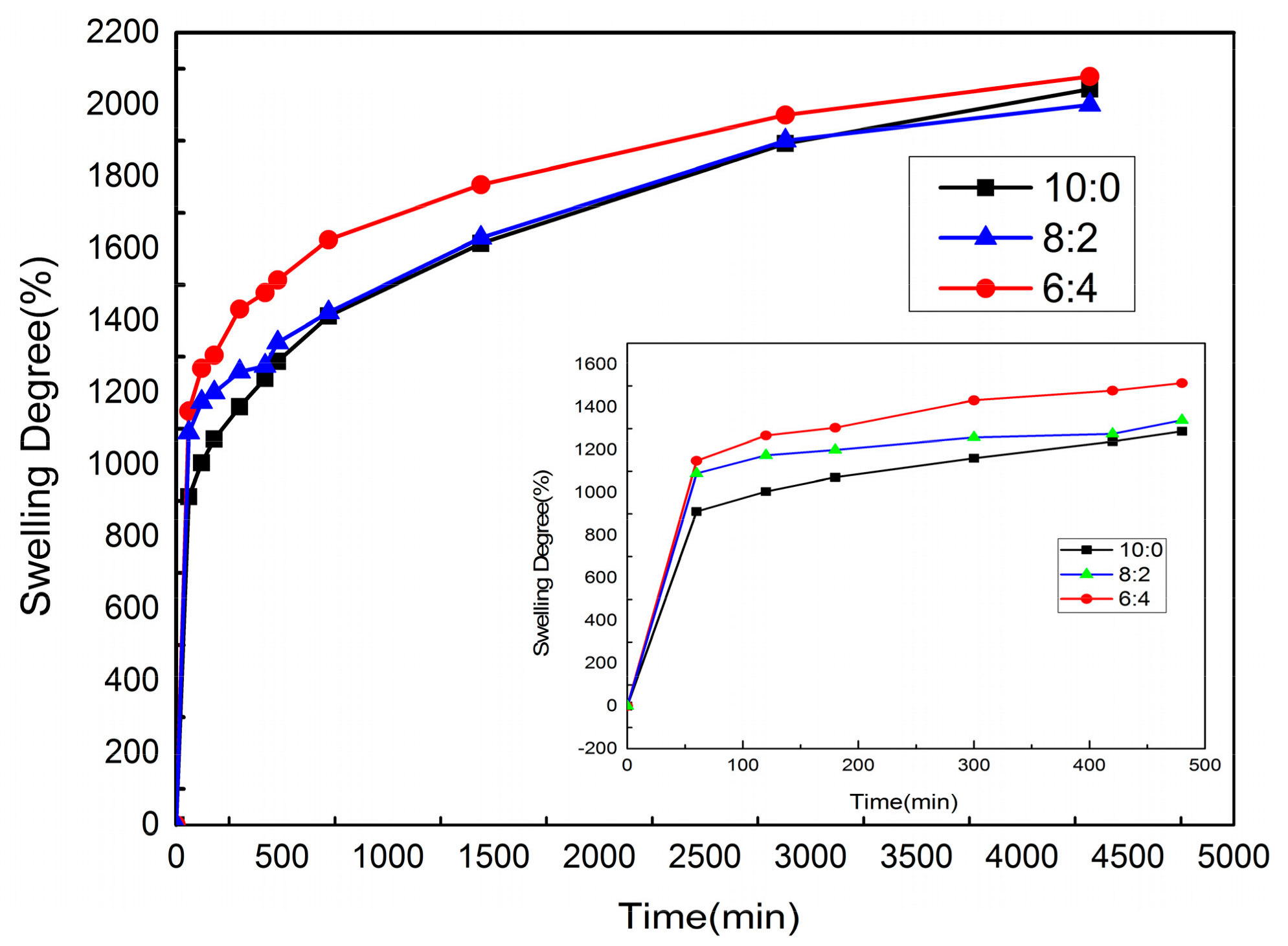 Polymers 11 01846 g003