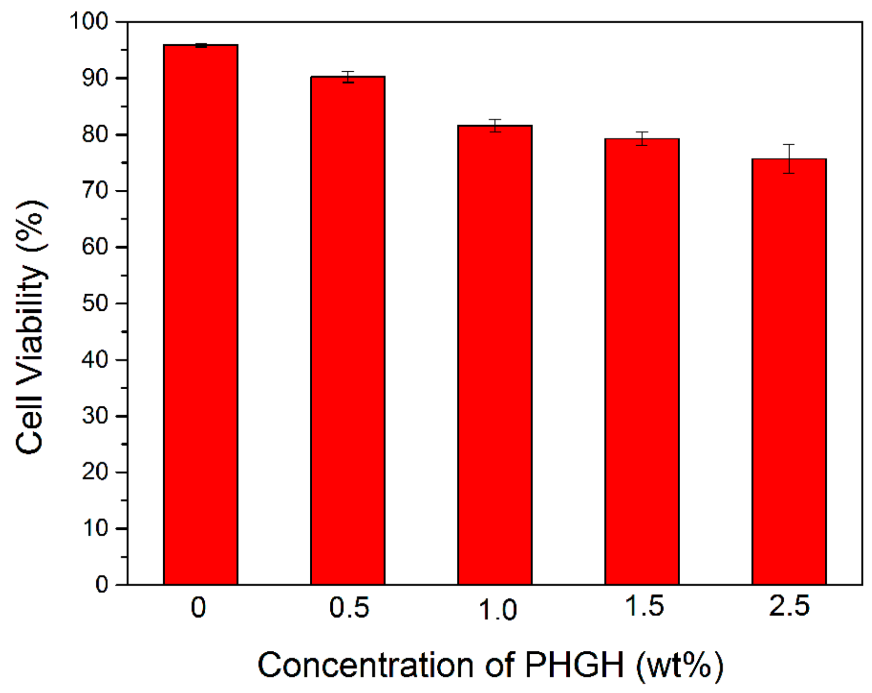 Polymers 11 01846 g006