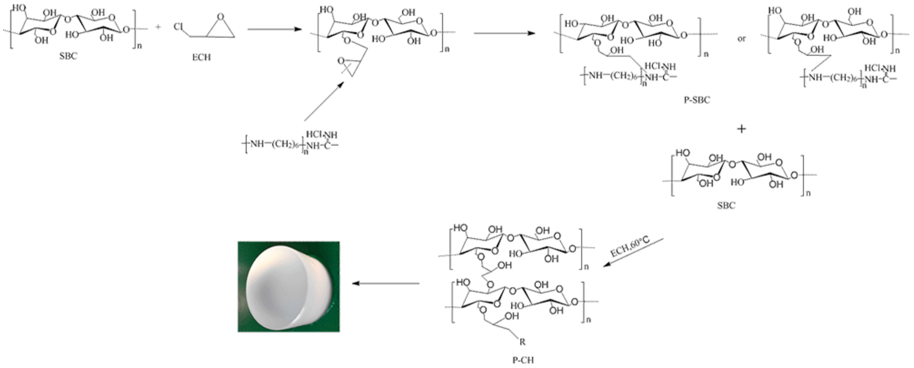 Polymers 11 01846 sch001