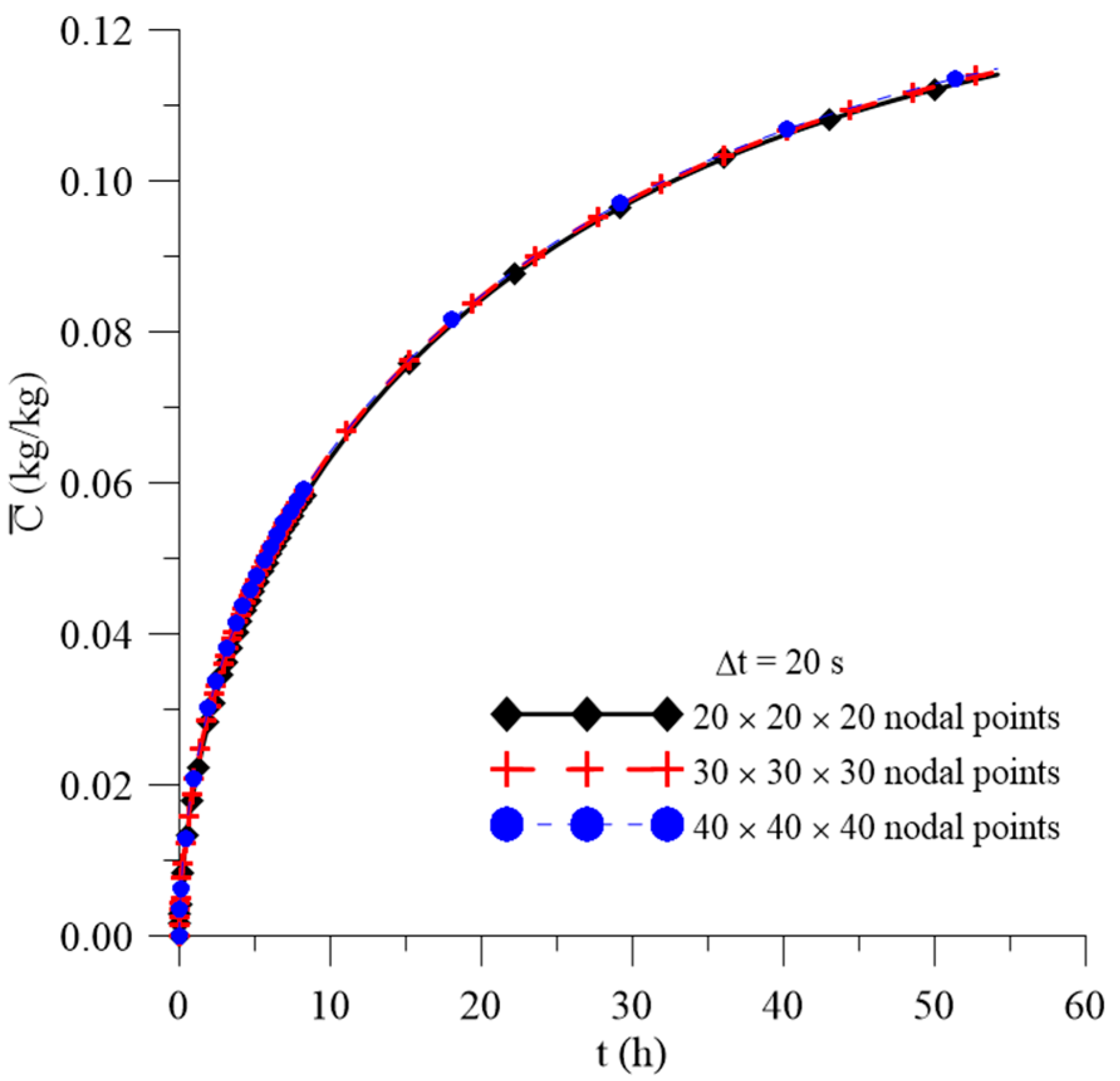 Polymers 11 01847 g006