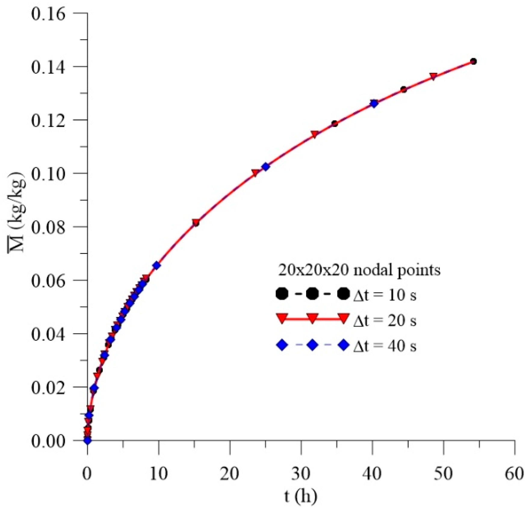 Polymers 11 01847 g009