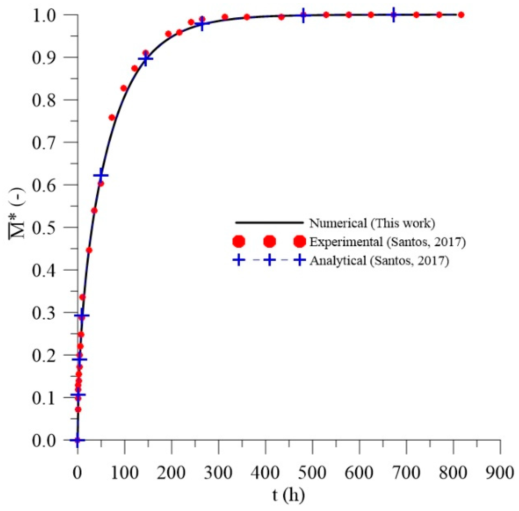Polymers 11 01847 g010