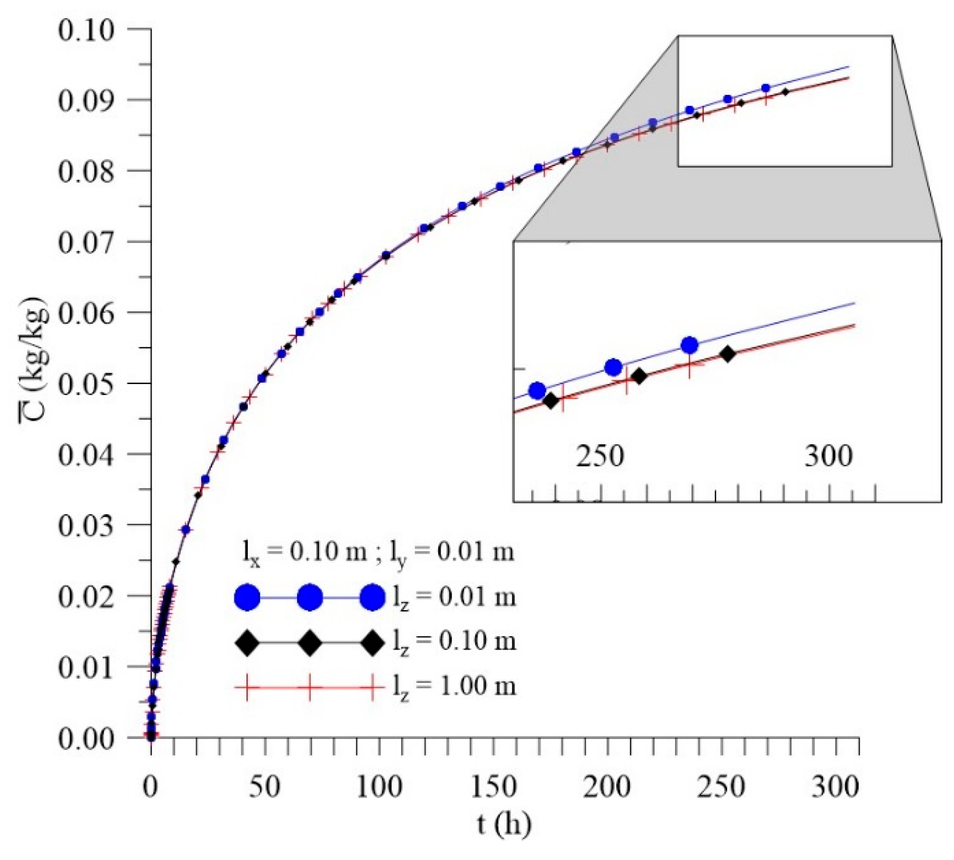 Polymers 11 01847 g030