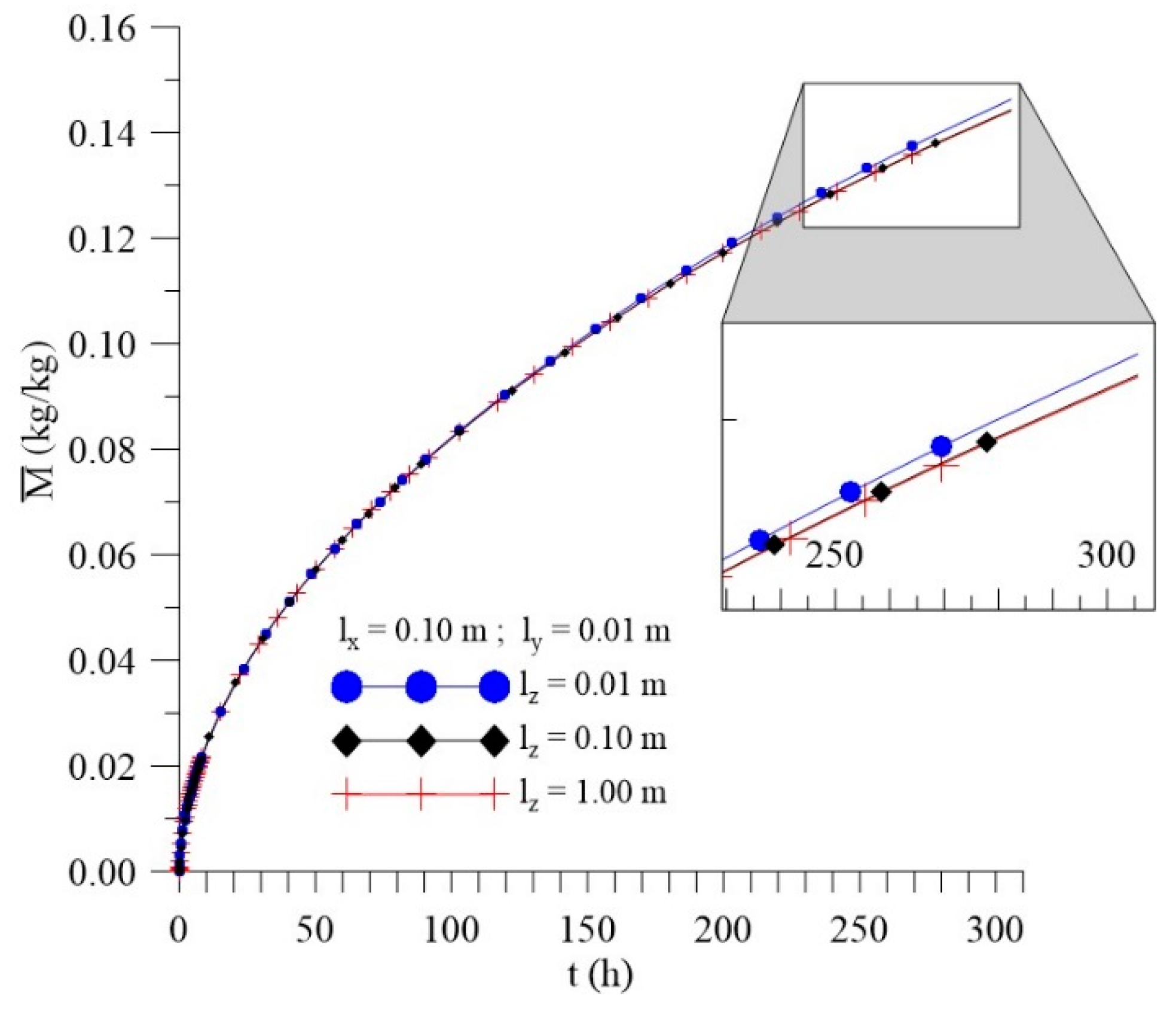 Polymers 11 01847 g032