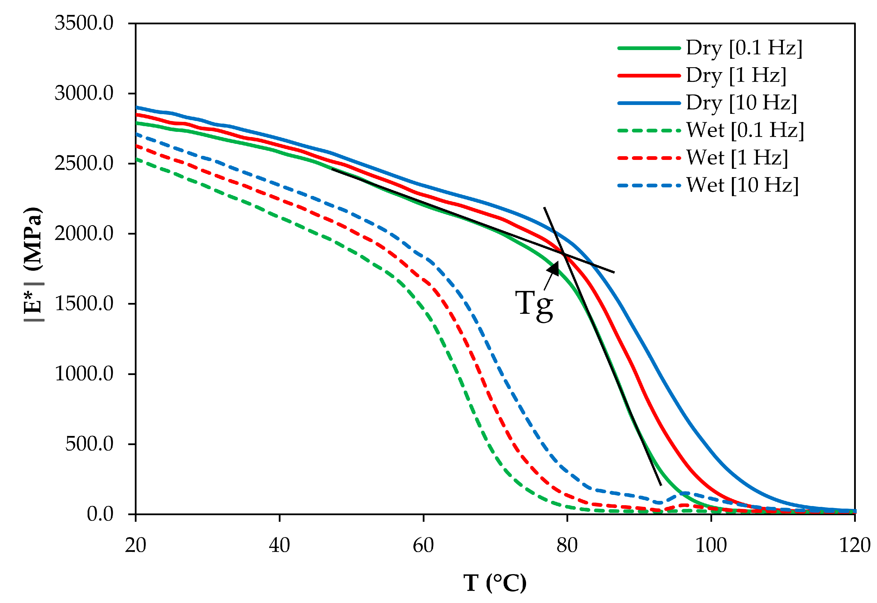 Polymers 11 01848 g007