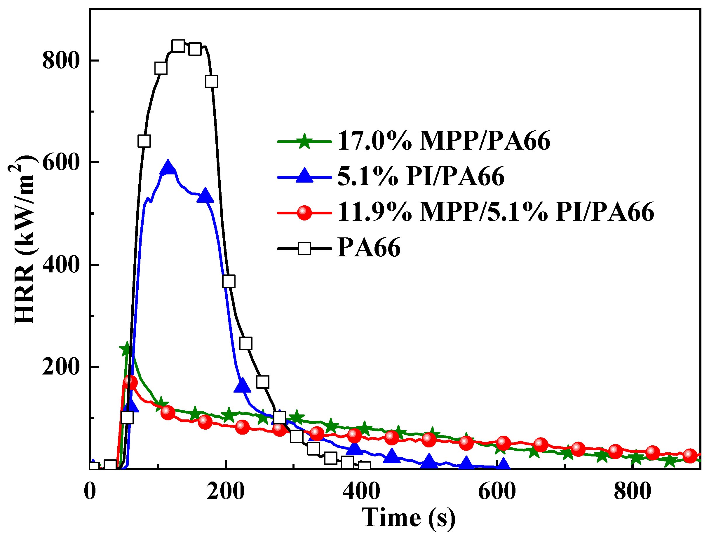 Polymers 11 01851 g002