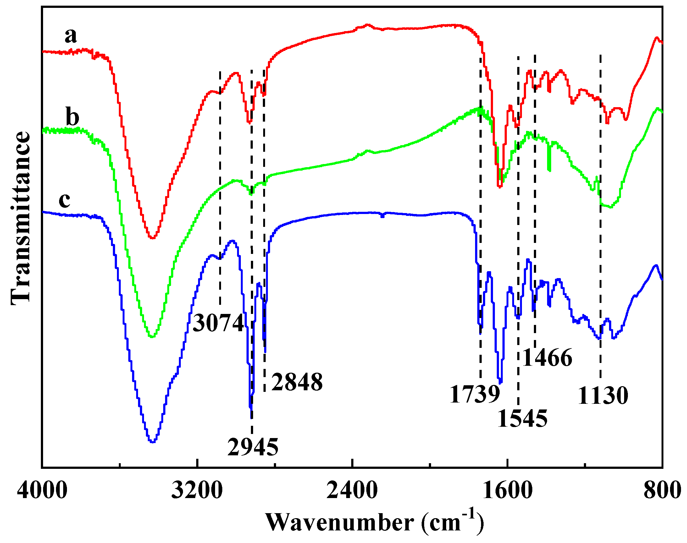 Polymers 11 01851 g007