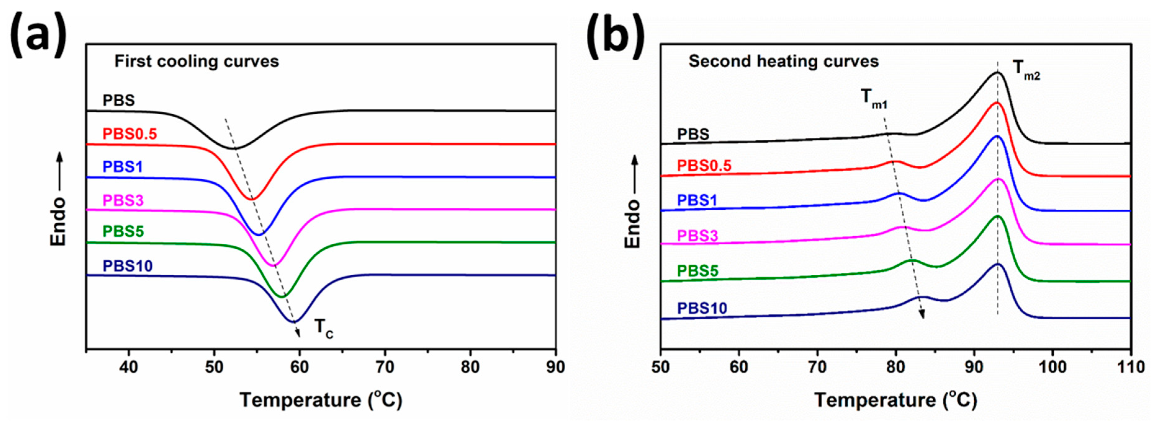 Polymers 11 01852 g003