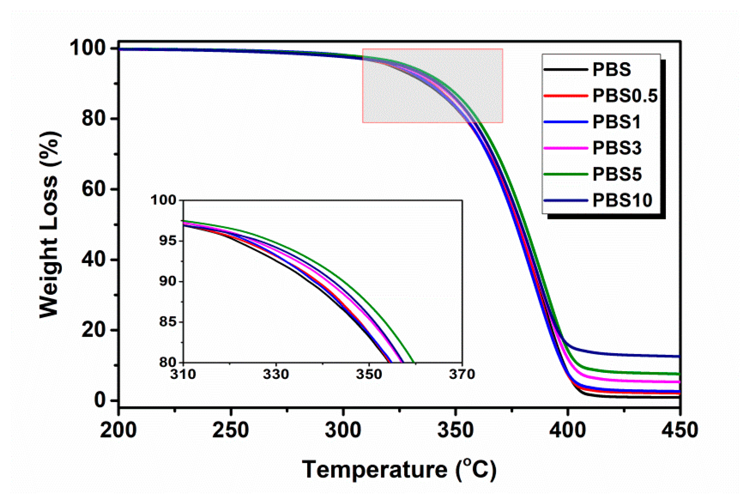 Polymers 11 01852 g004