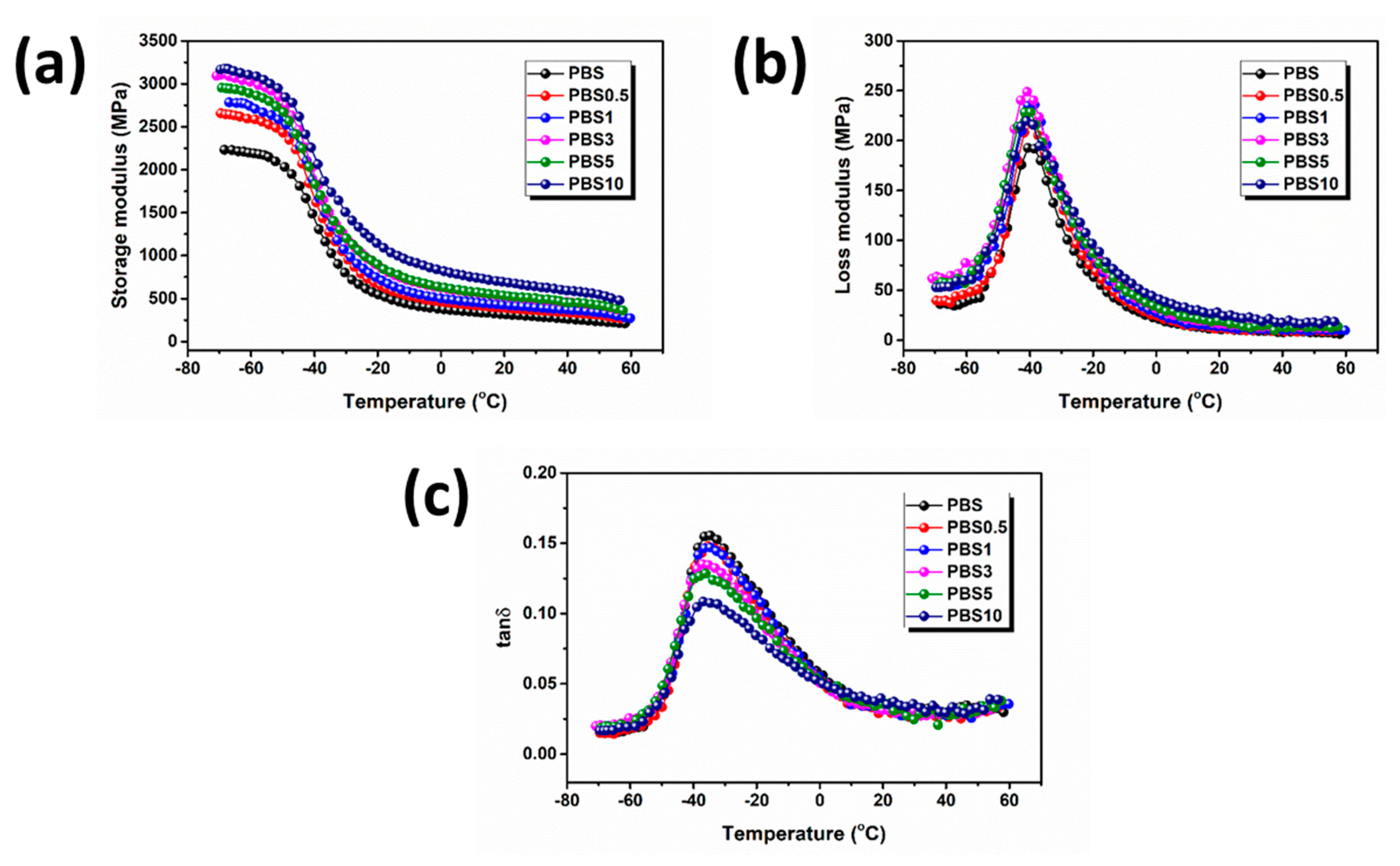 Polymers 11 01852 g005