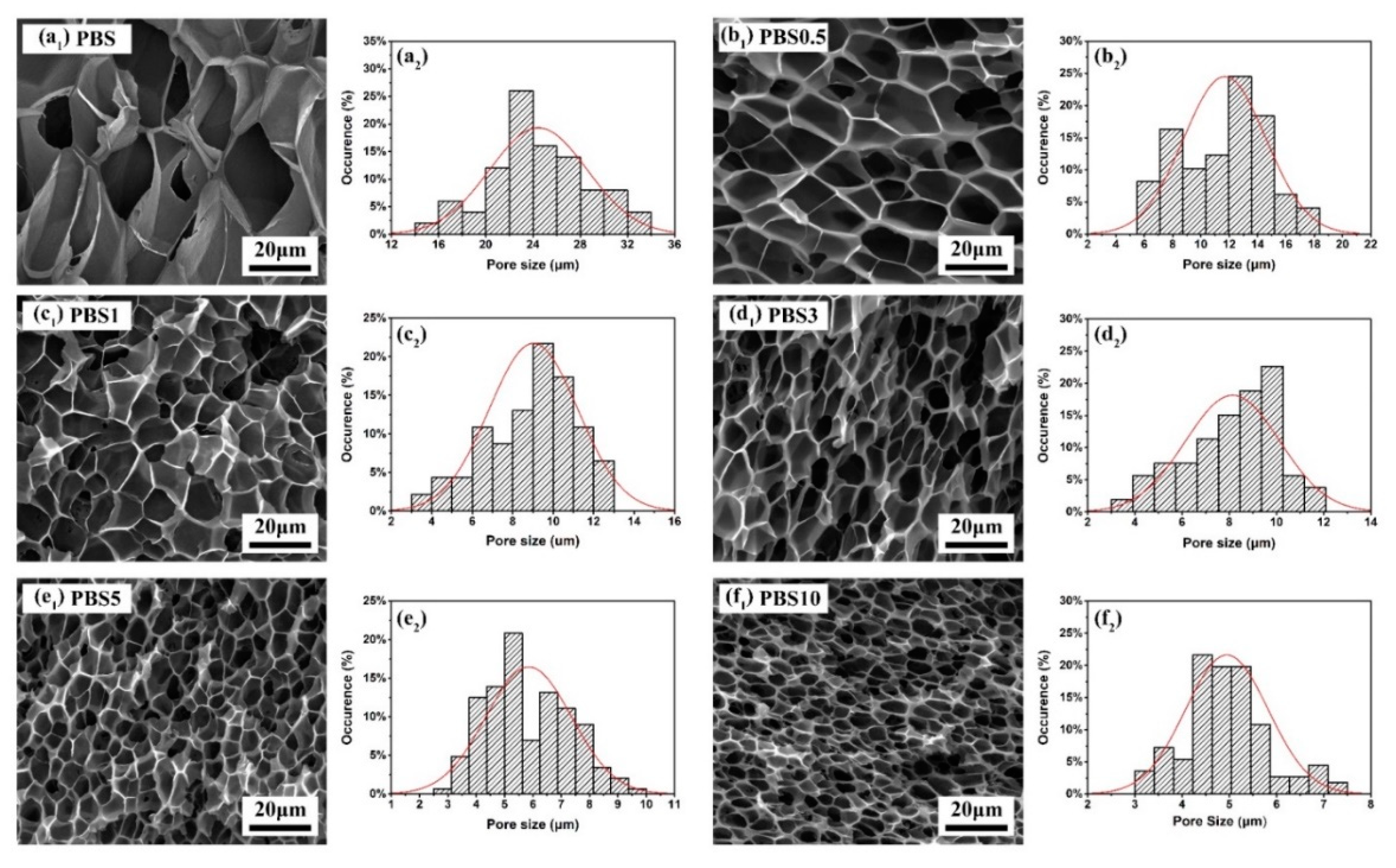 Polymers 11 01852 g007