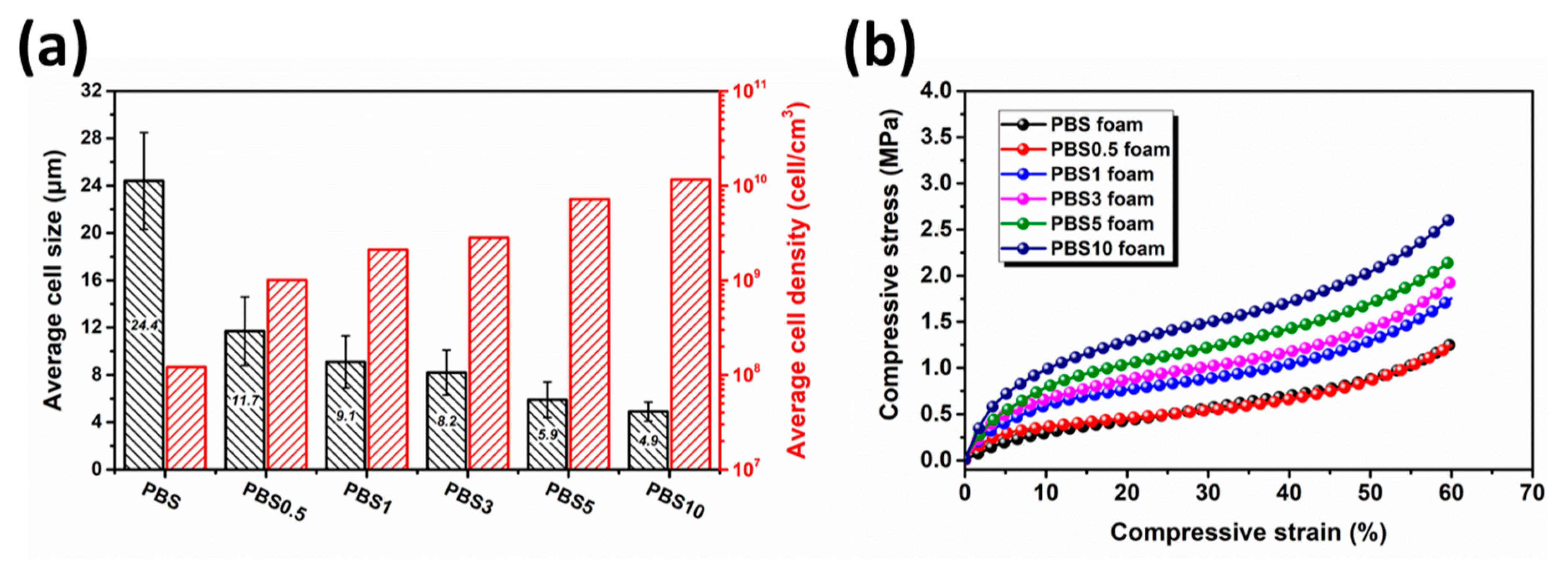 Polymers 11 01852 g008