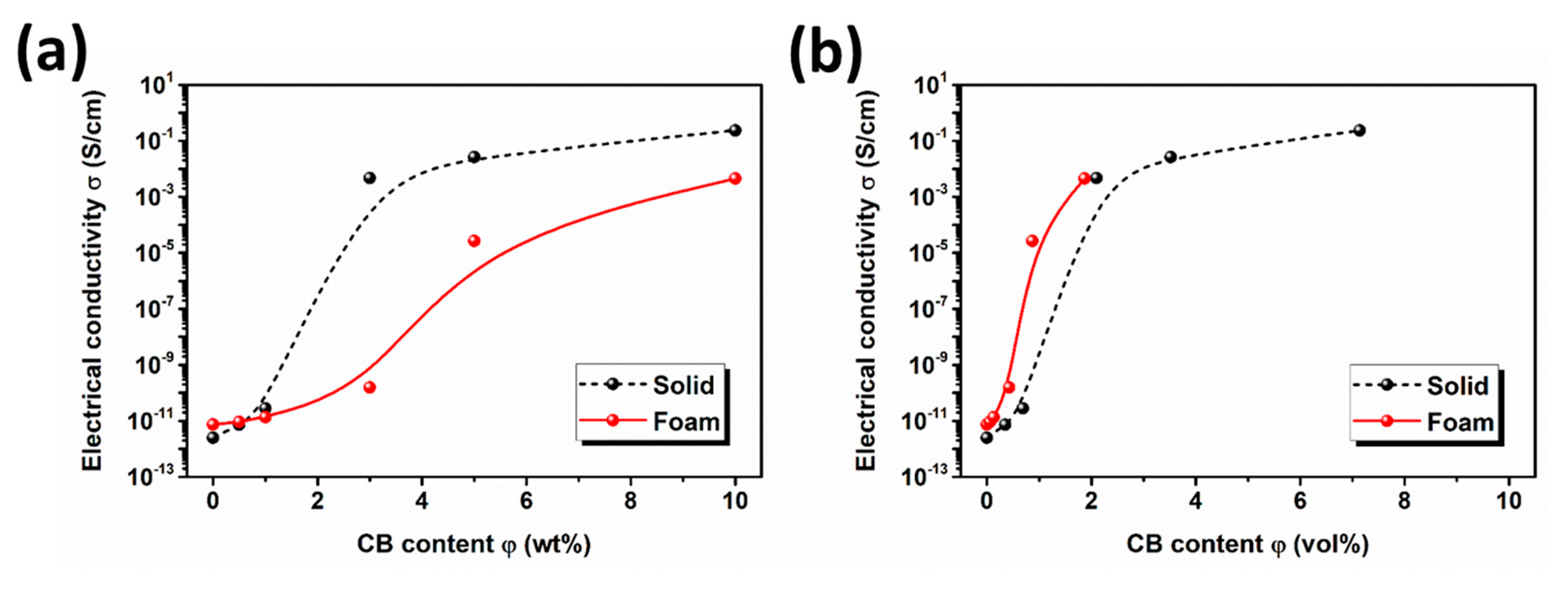 Polymers 11 01852 g009