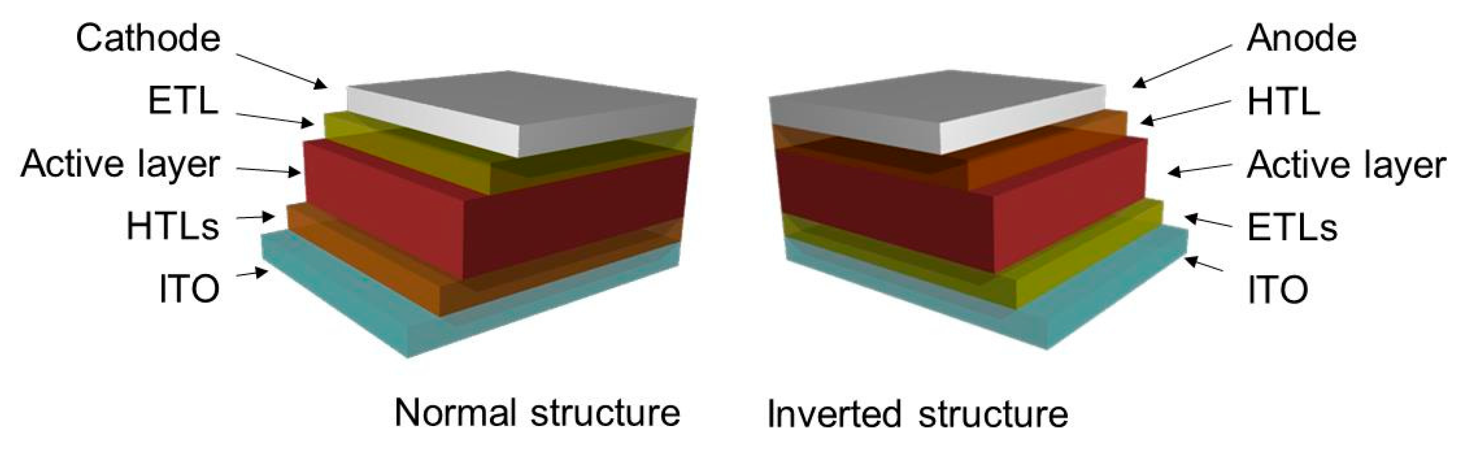 Polymers 11 01858 g001