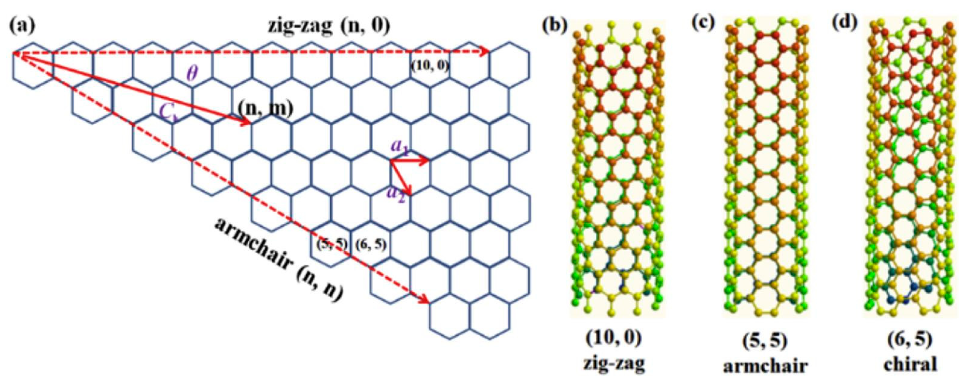 Polymers 11 01858 g004