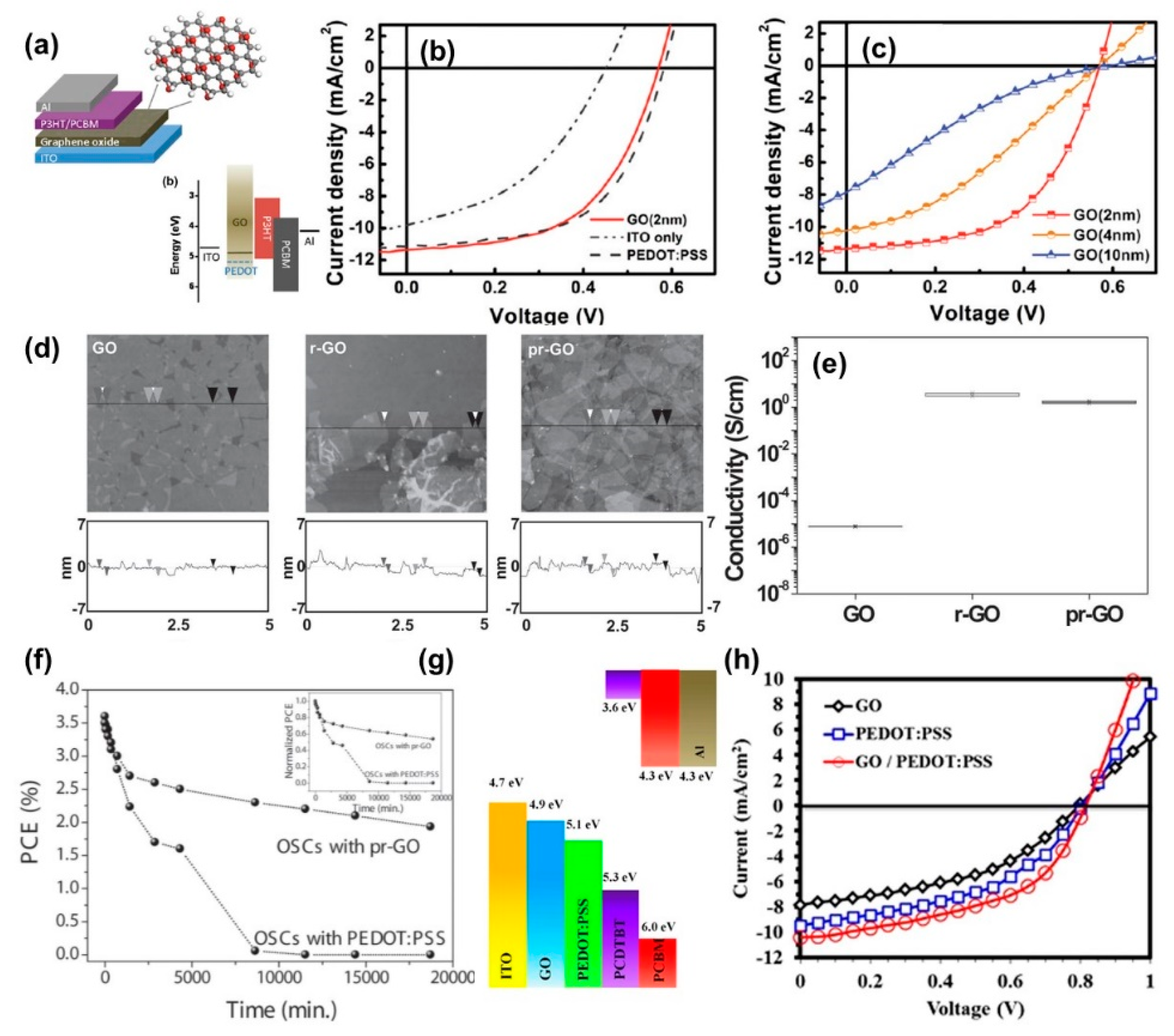 Polymers 11 01858 g006