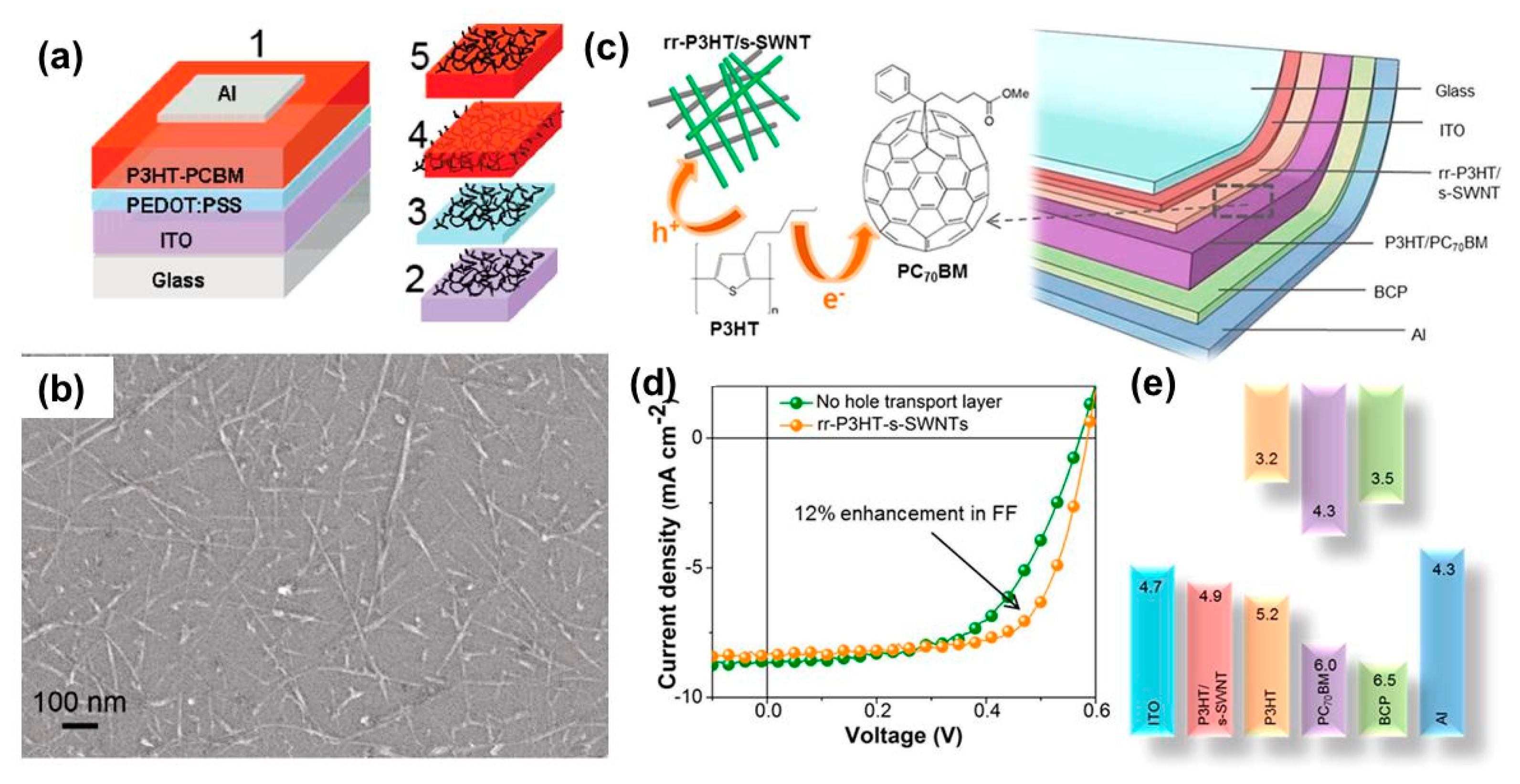 Polymers 11 01858 g008