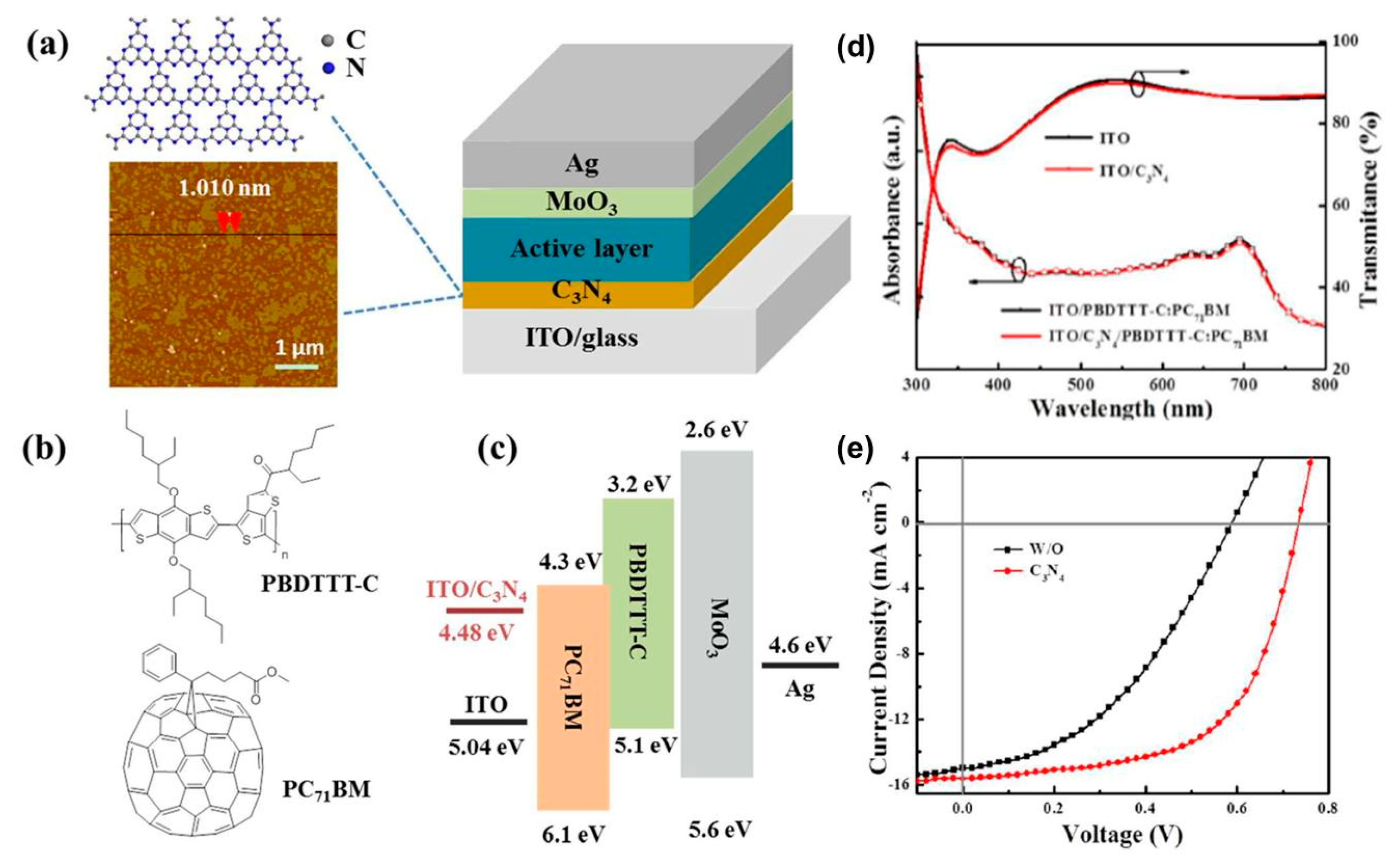 Polymers 11 01858 g010