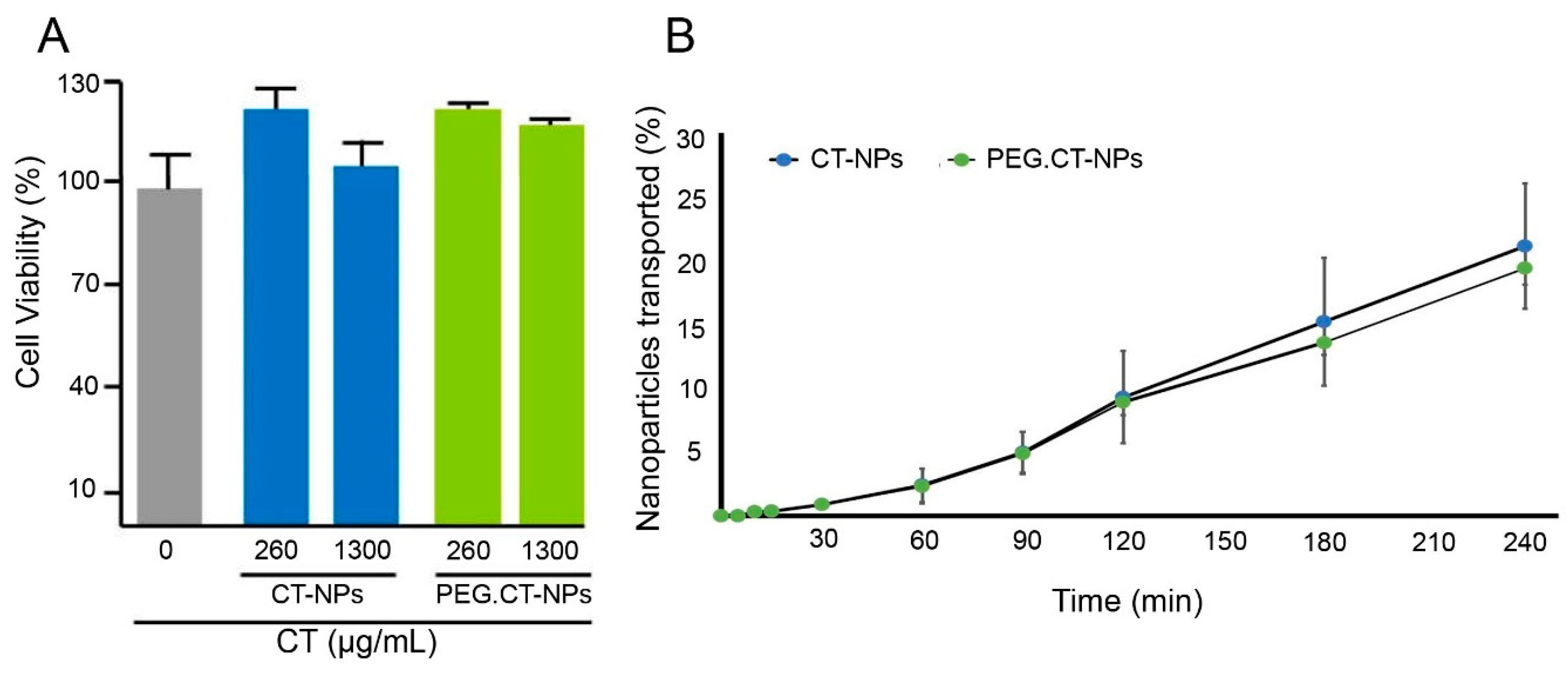 Polymers 11 01862 g001 Polymers 11 01862 g001