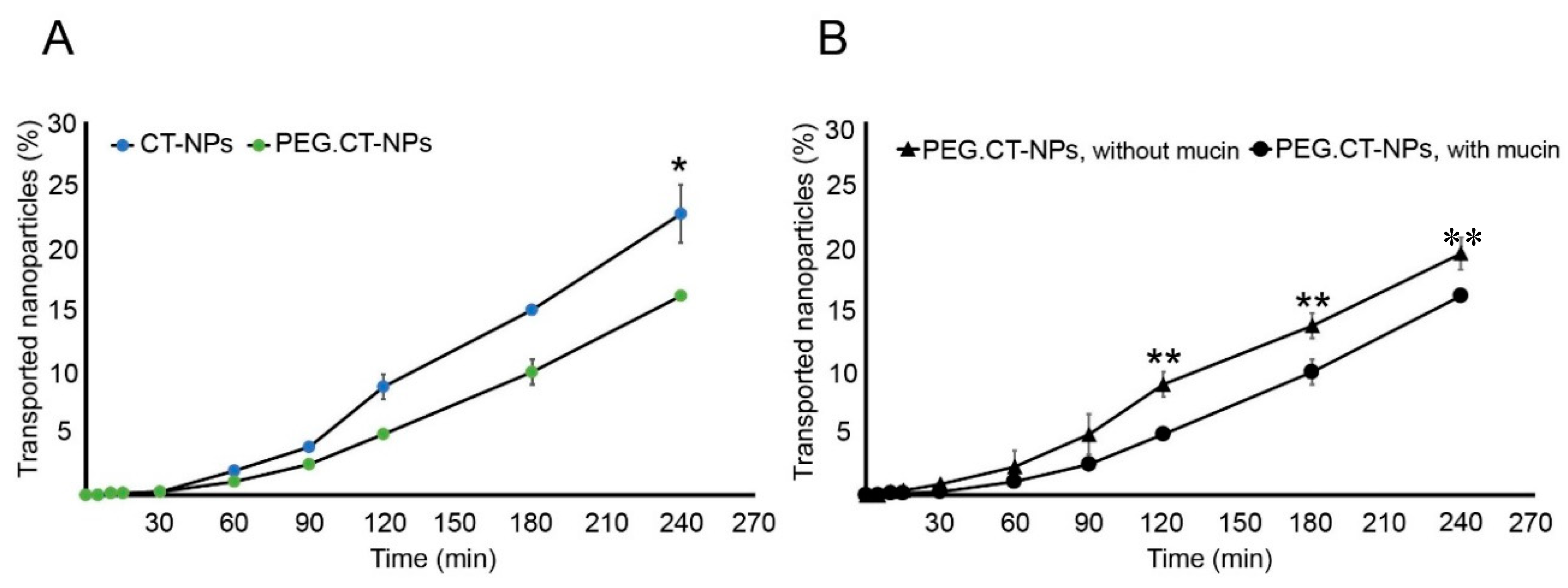 Polymers 11 01862 g002 Polymers 11 01862 g002