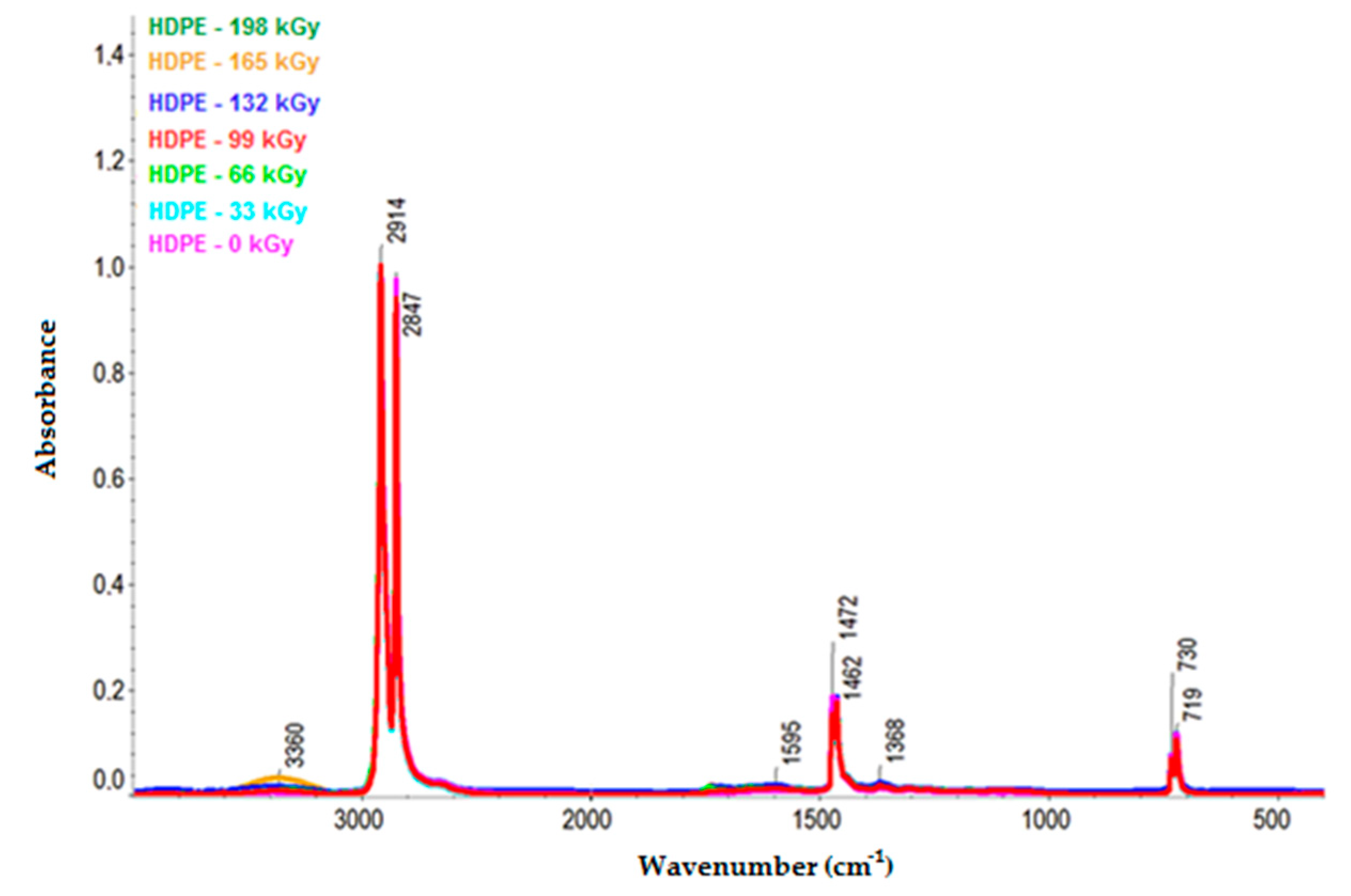 Polymers 11 01863 g010