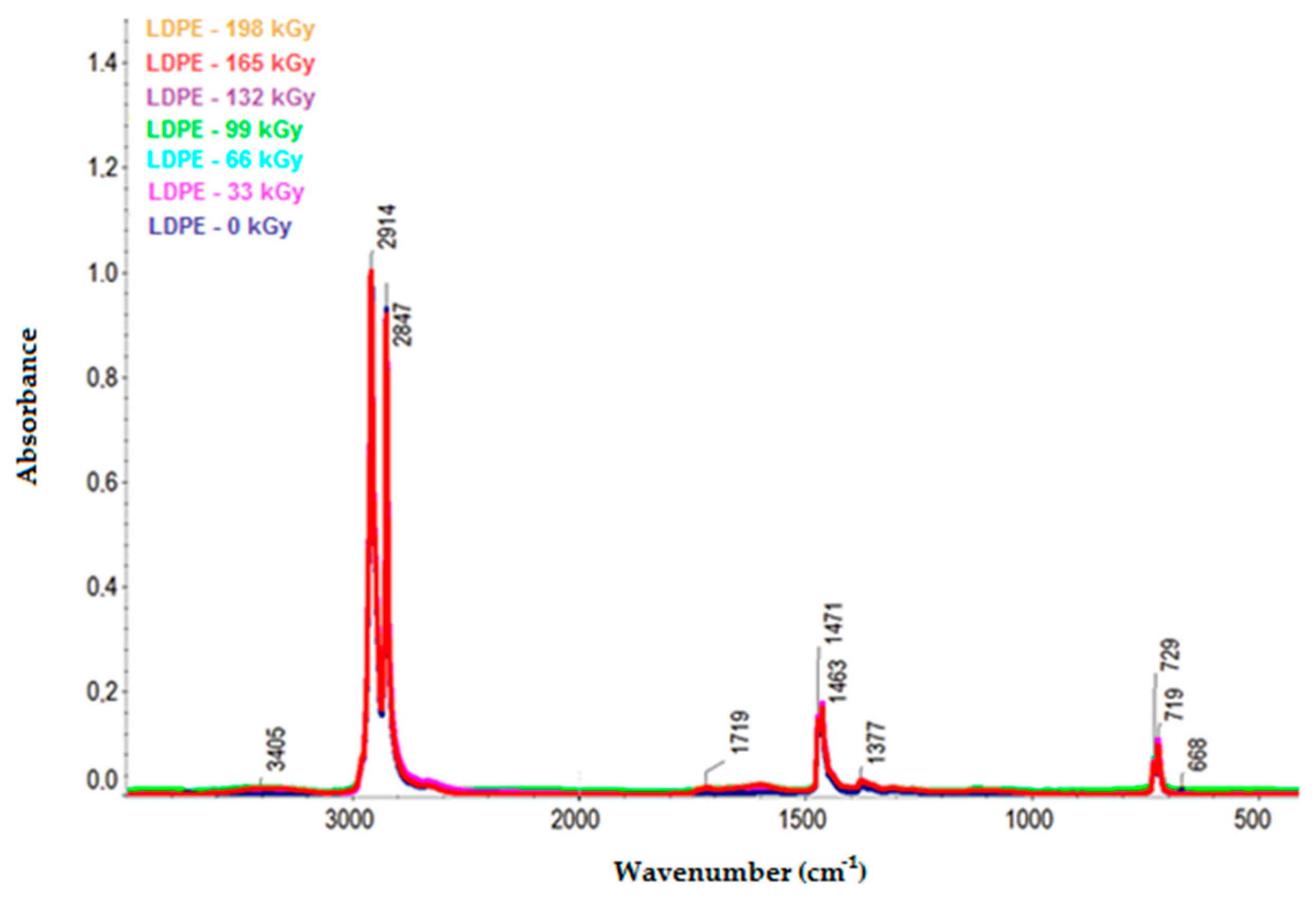 Polymers 11 01863 g011