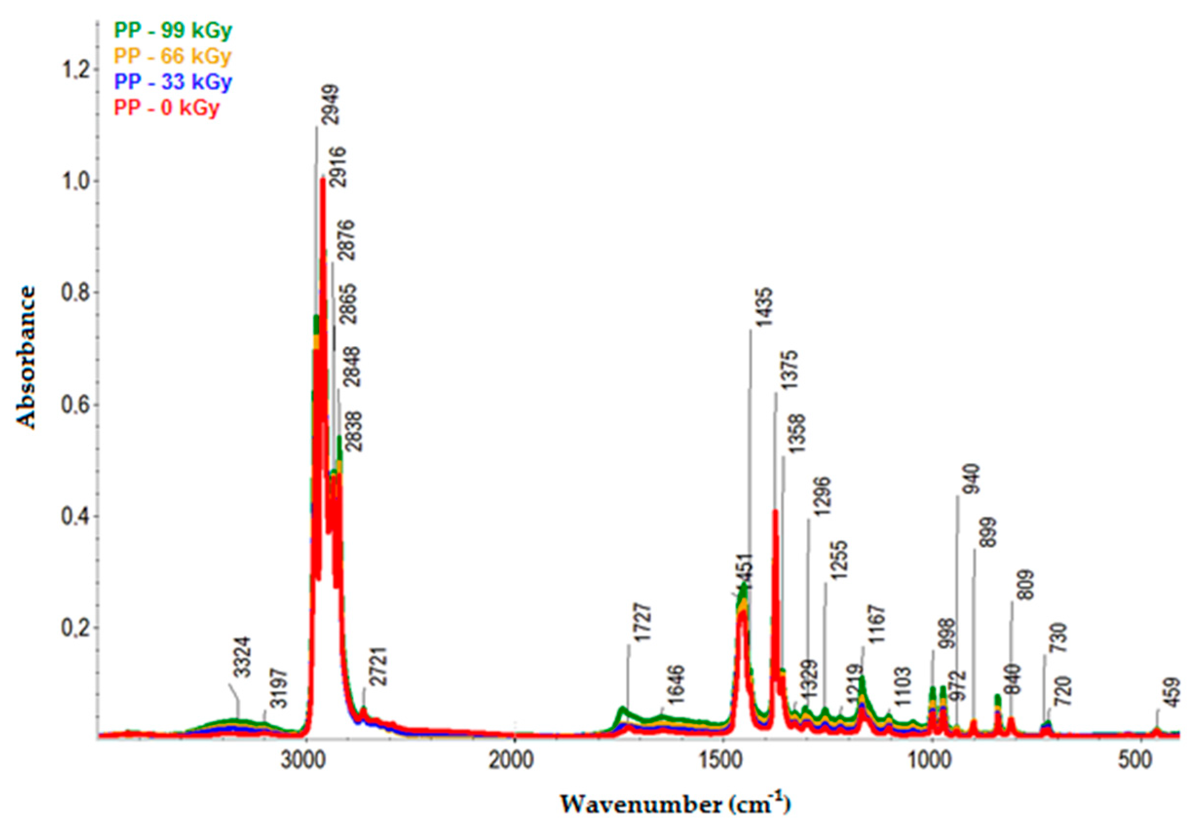 Polymers 11 01863 g012