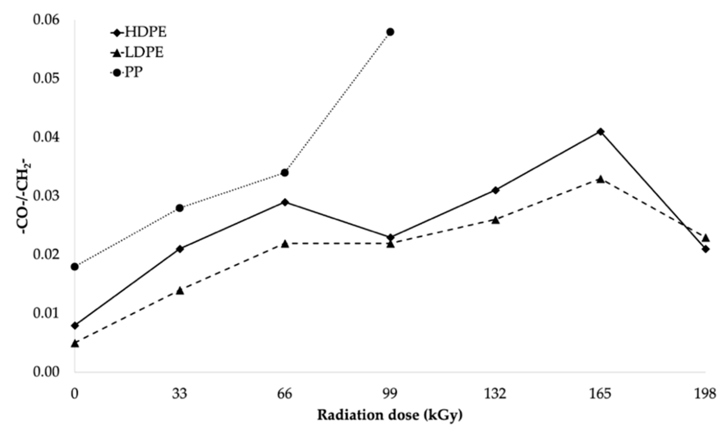 Polymers 11 01863 g014