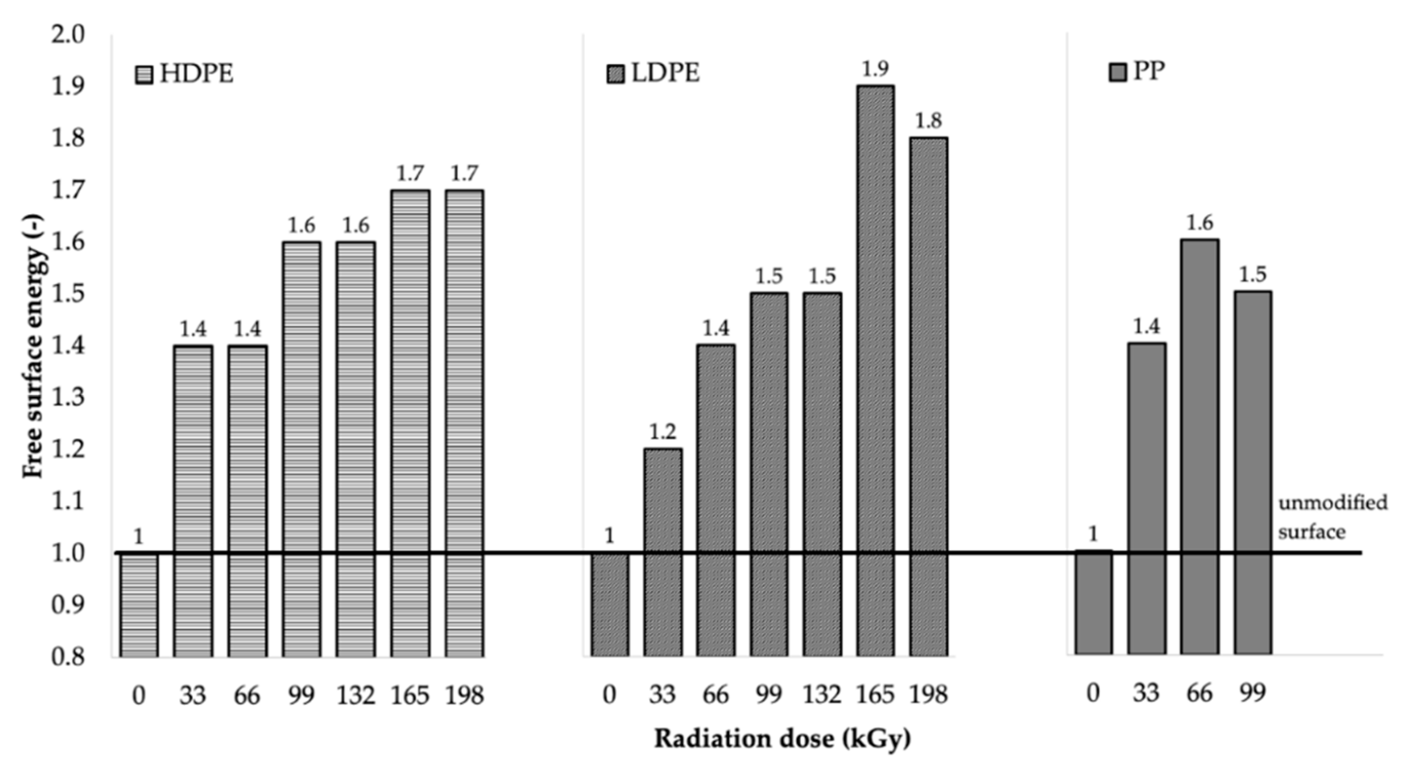 Polymers 11 01863 g015
