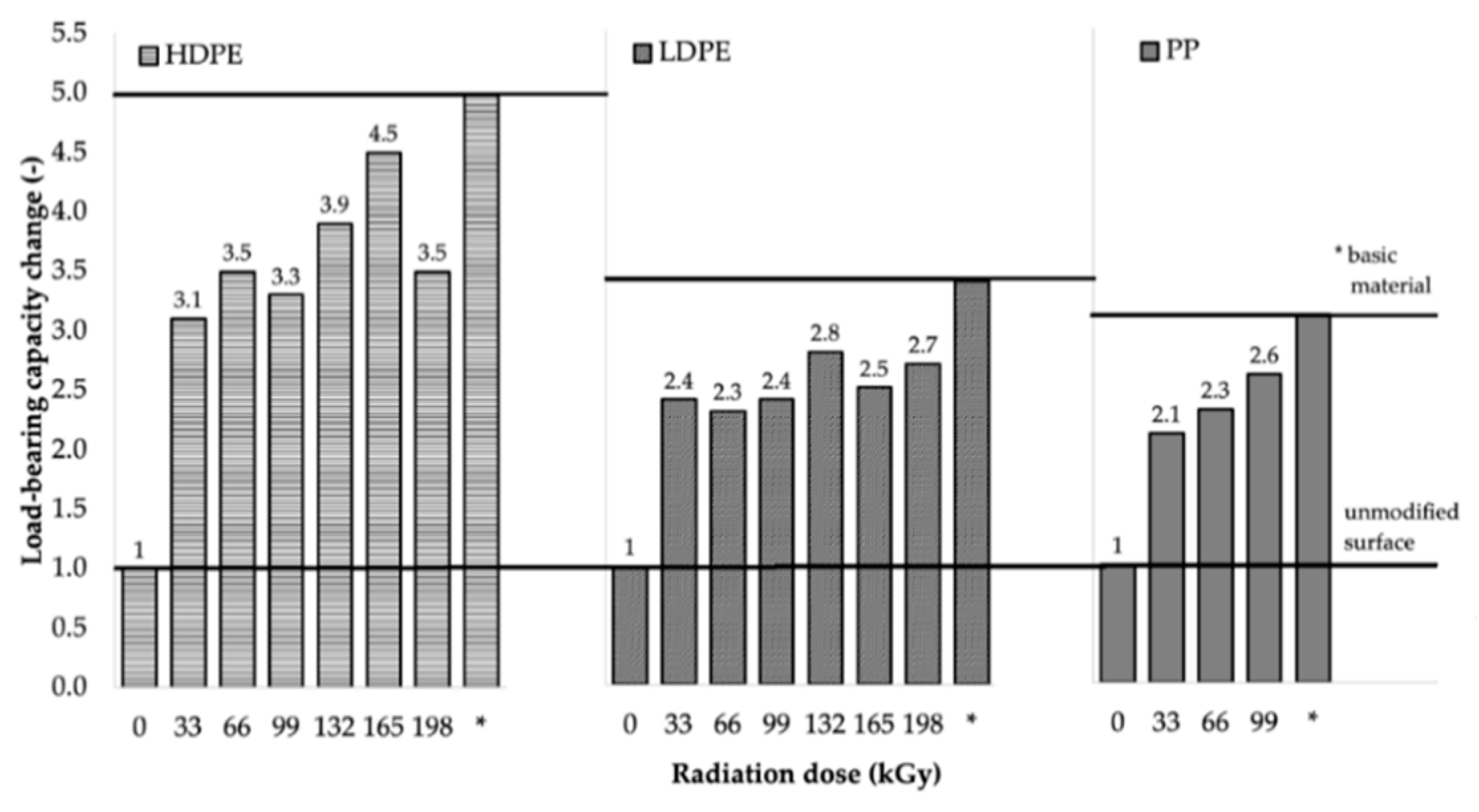 Polymers 11 01863 g016