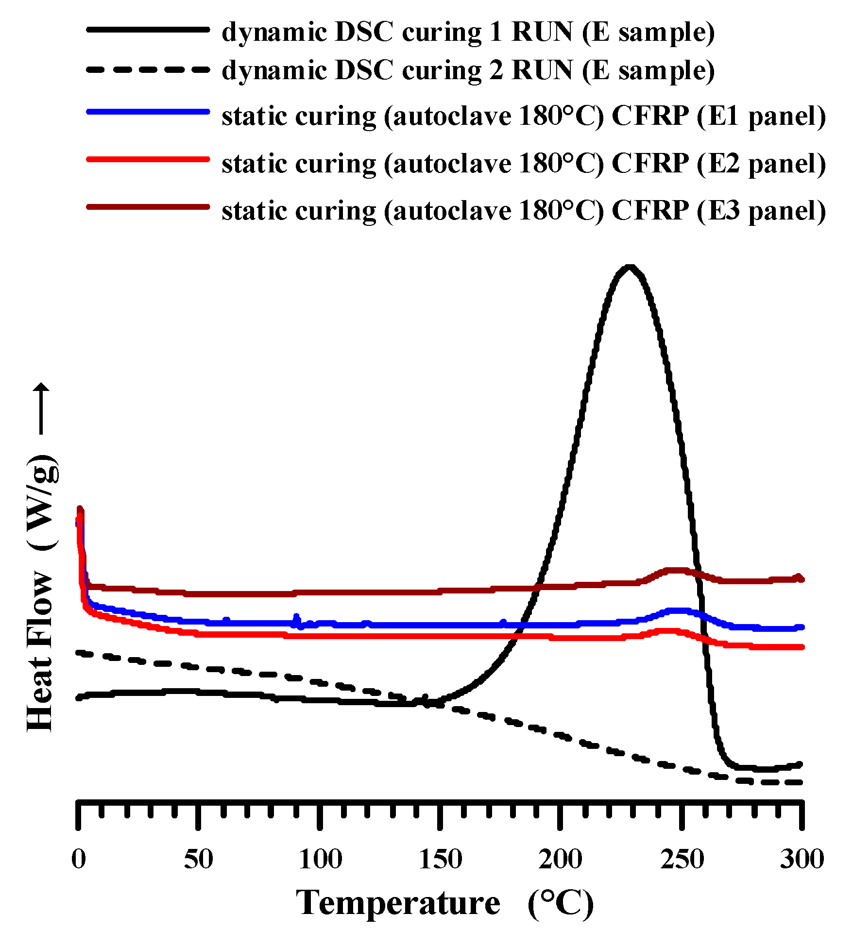 Polymers 11 01865 g005
