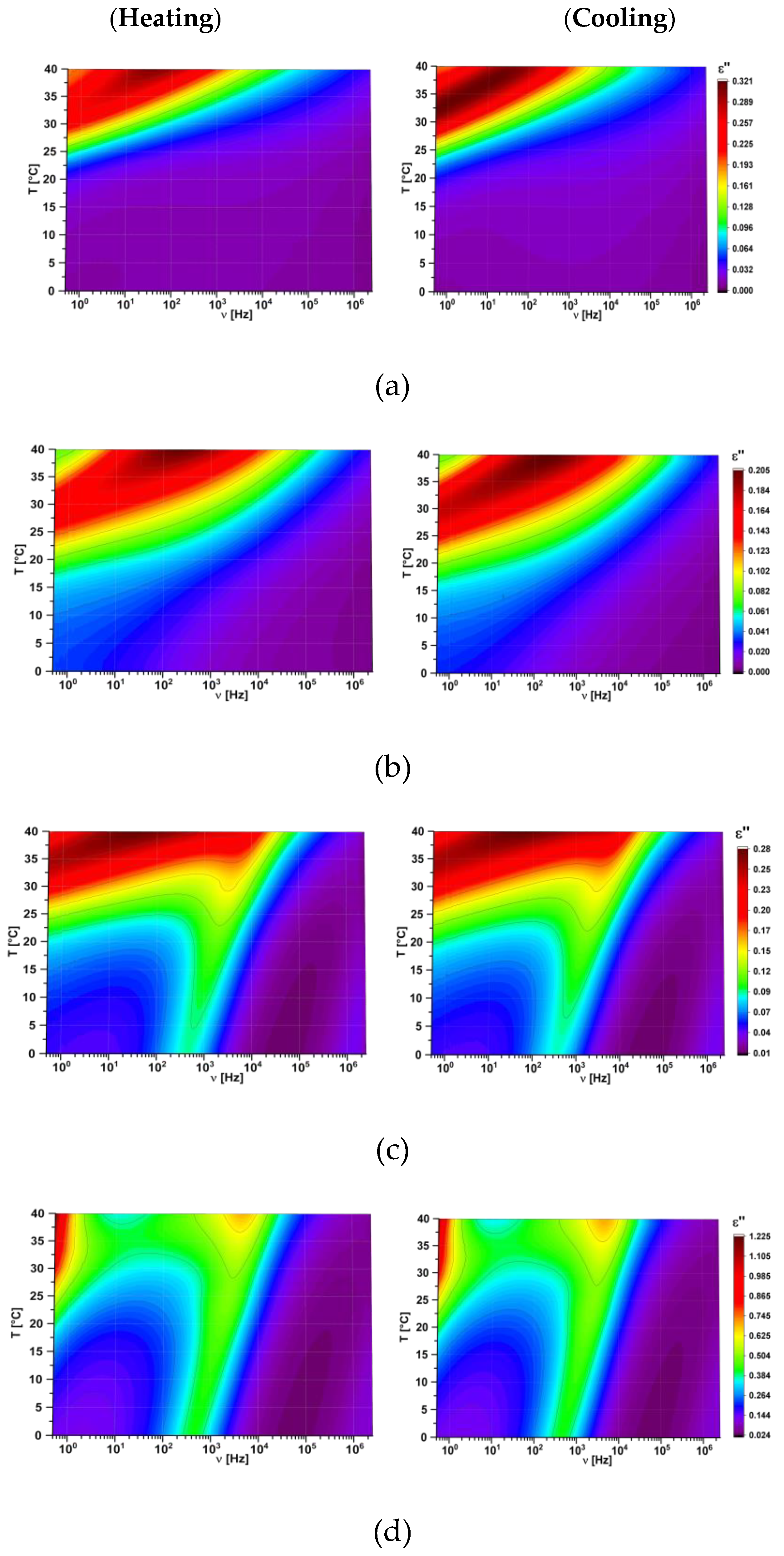 Polymers 11 01867 g009a