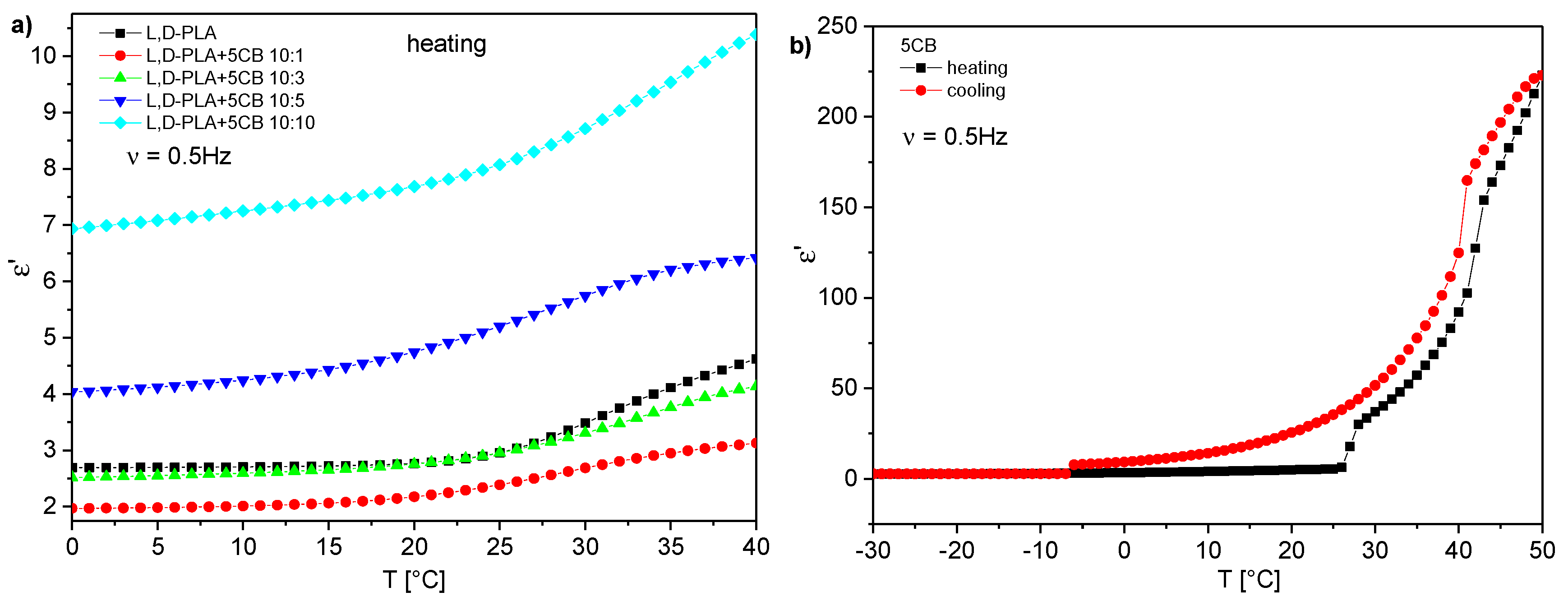 Polymers 11 01867 g010
