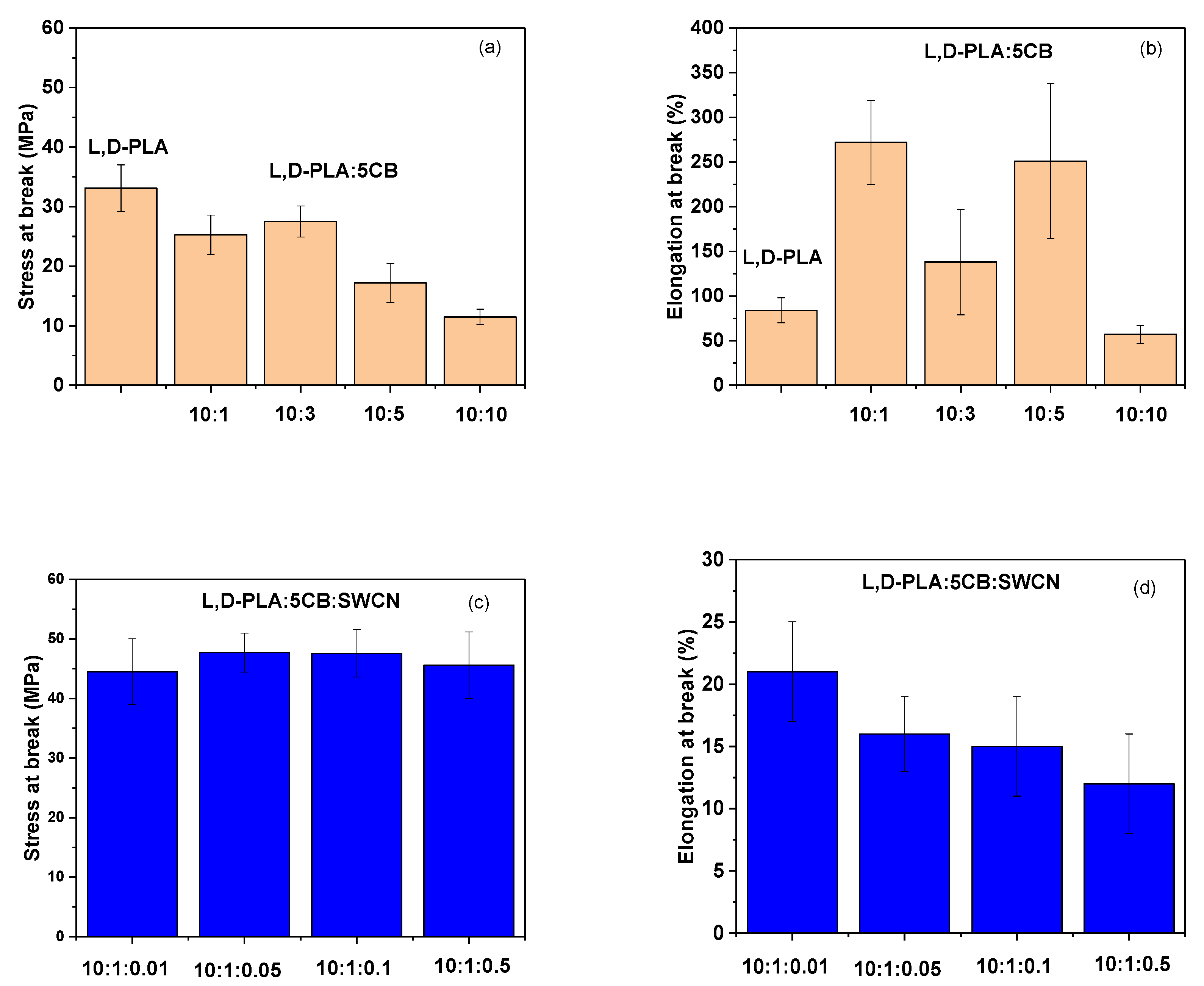 Polymers 11 01867 g011