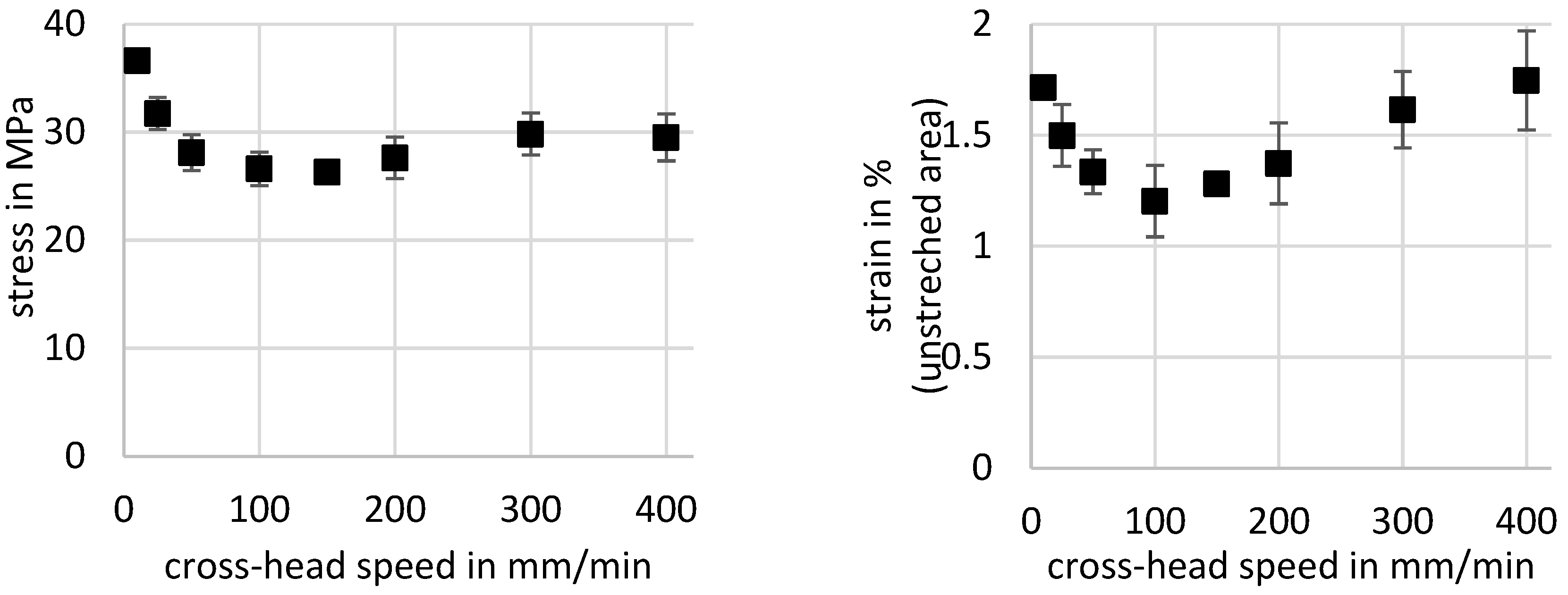 Polymers 11 01871 g004