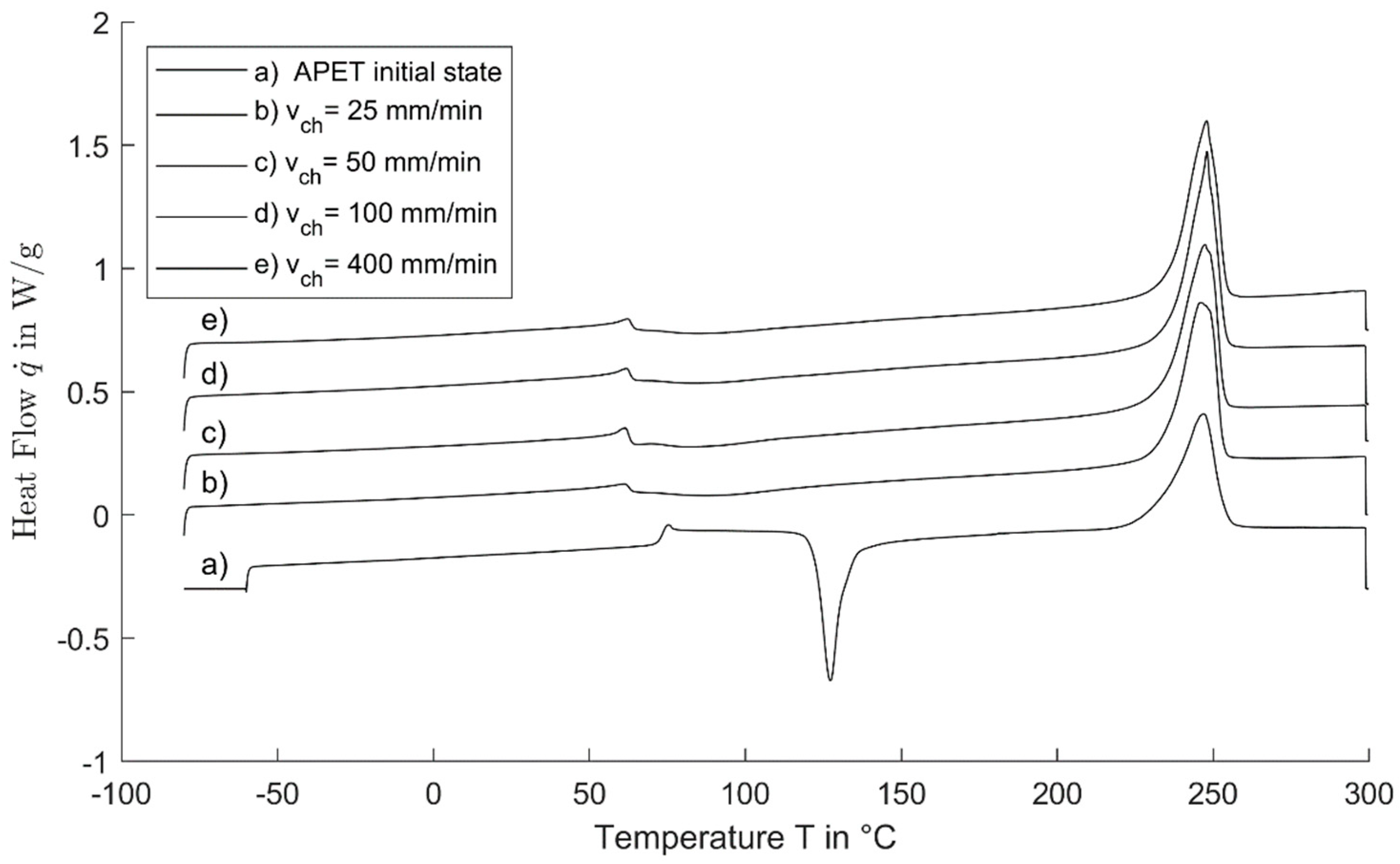 Polymers 11 01871 g007