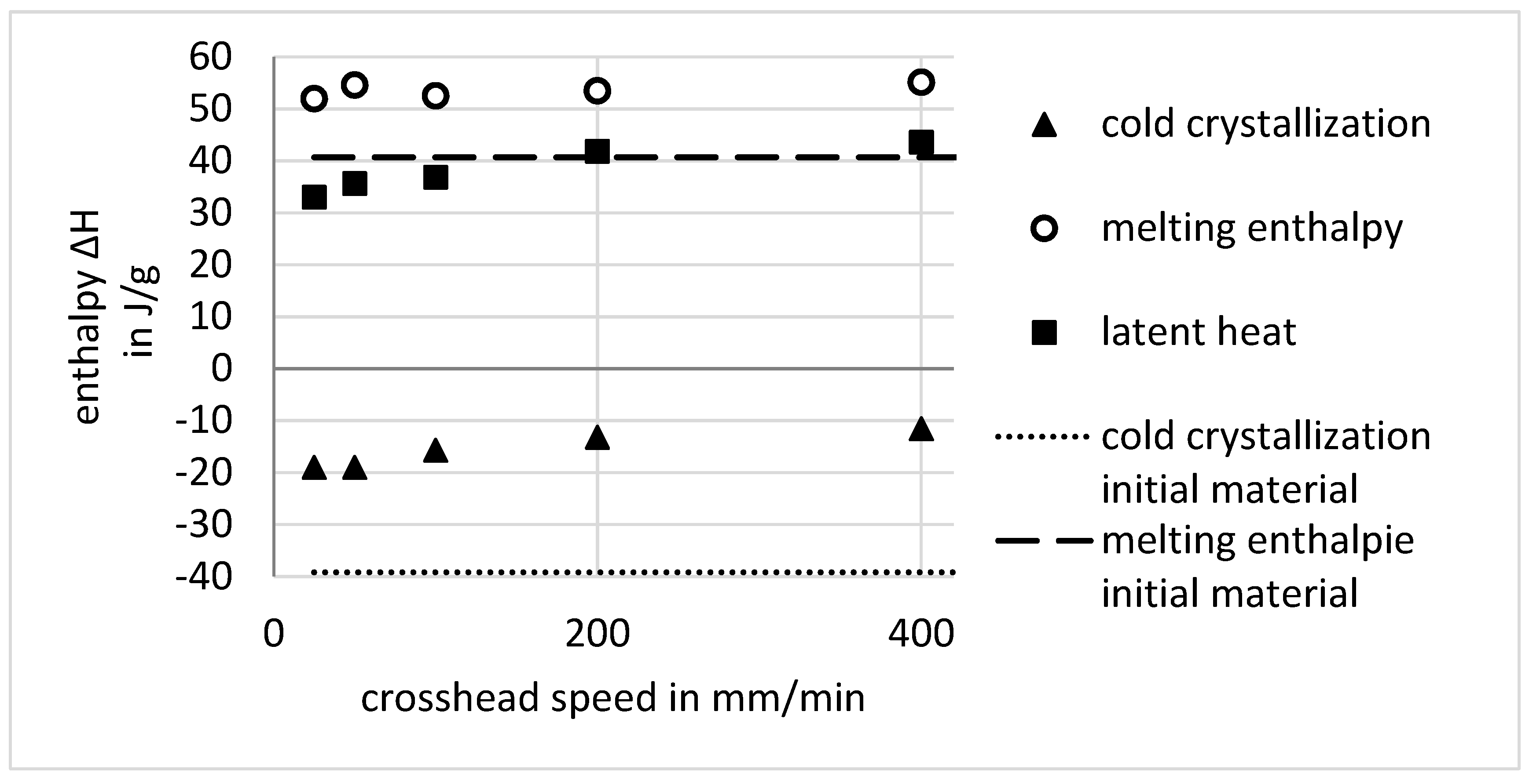 Polymers 11 01871 g008